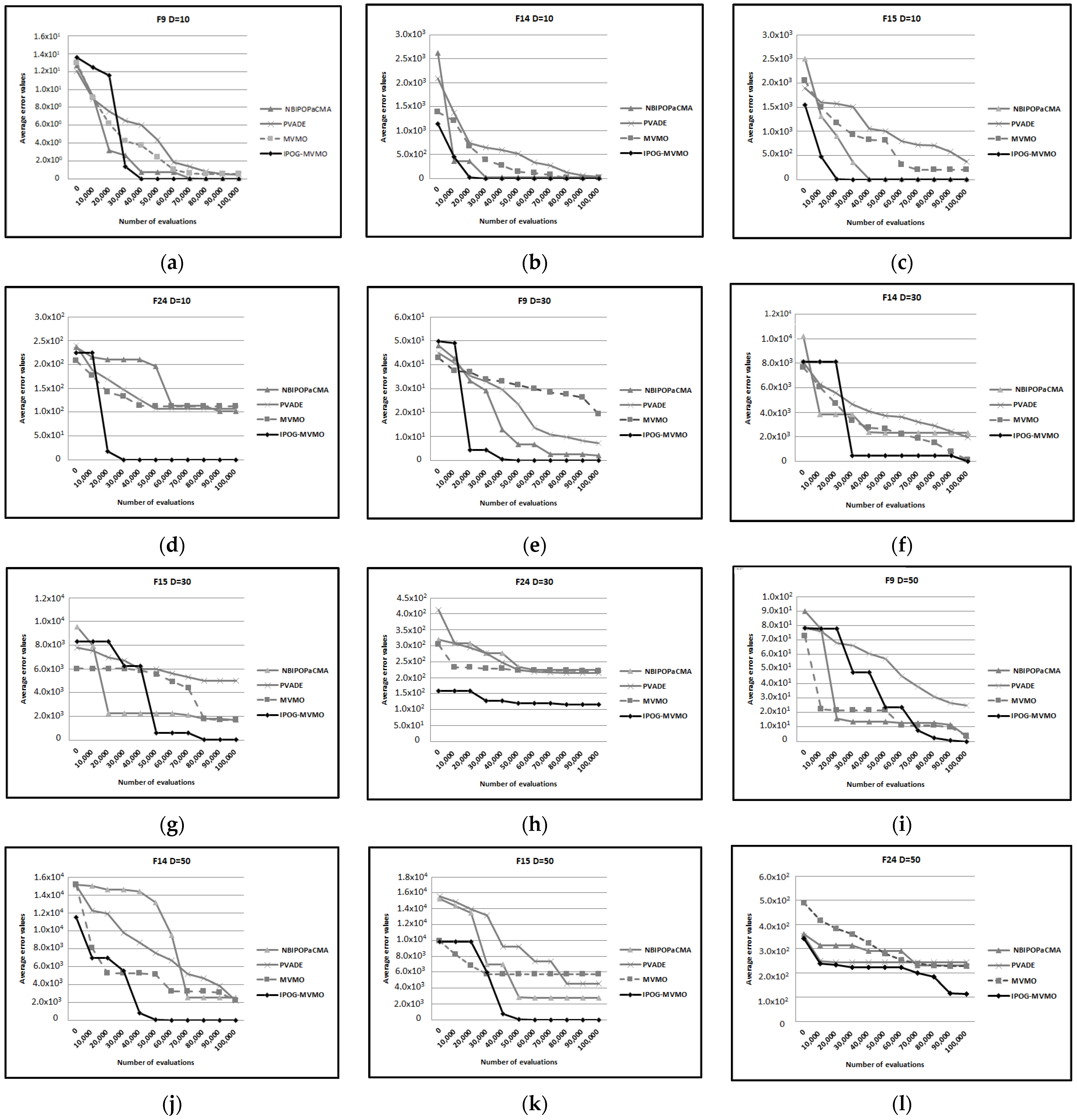 Processes 11 00465 g004 550