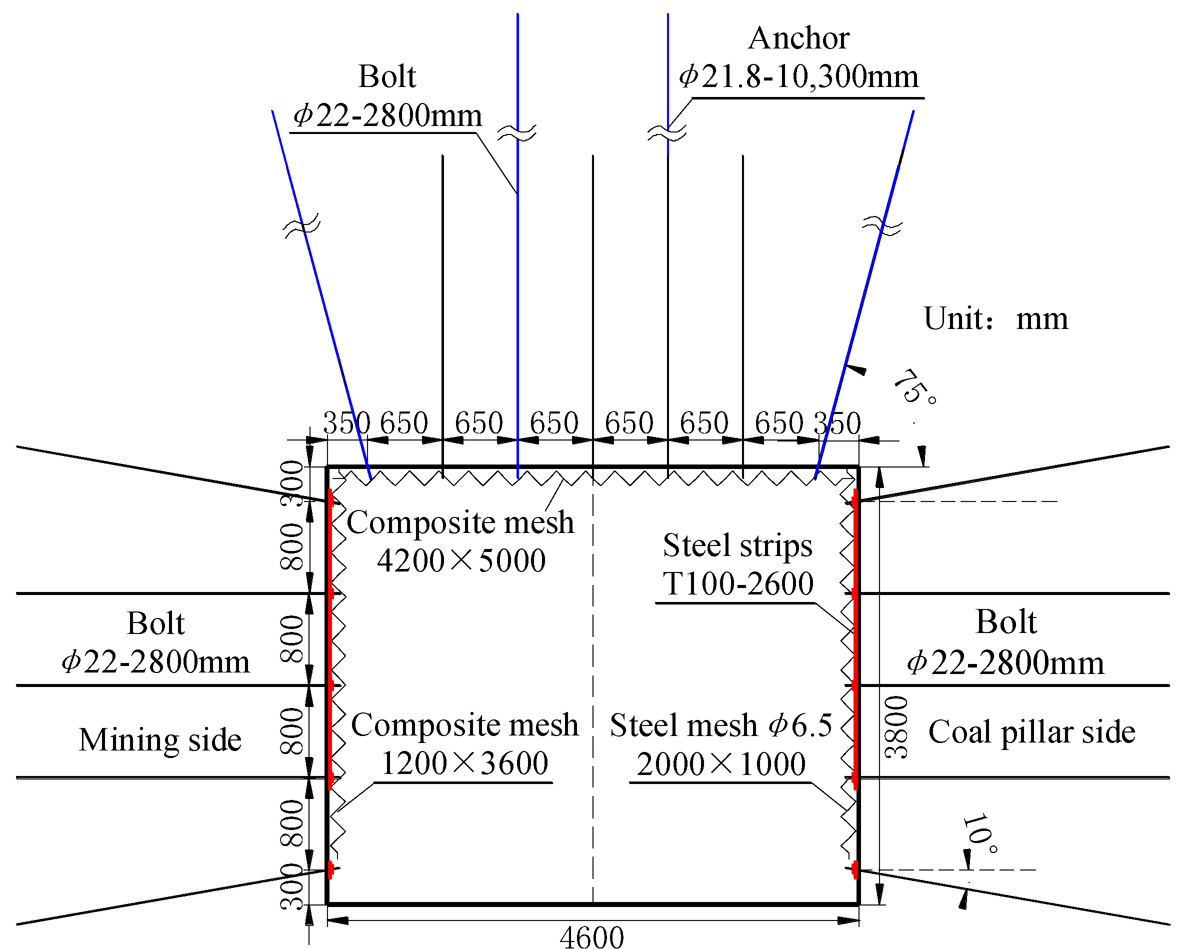 Processes 11 00467 g002 550