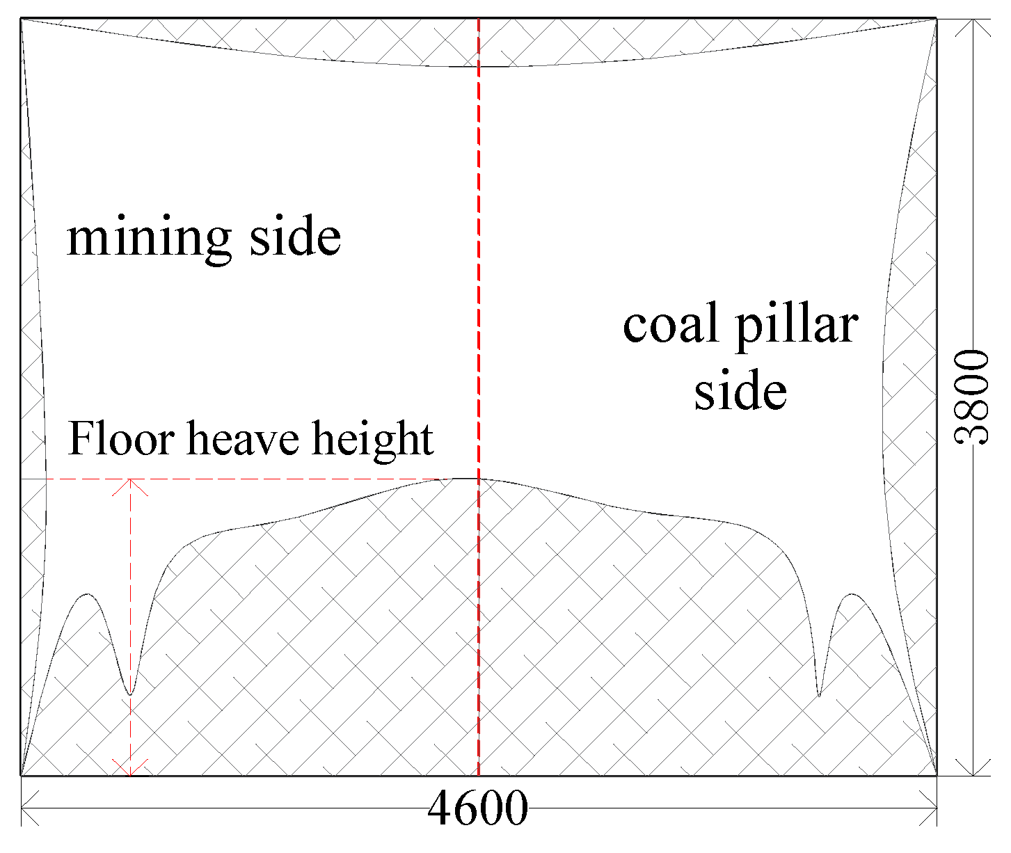 Processes 11 00467 g004 550