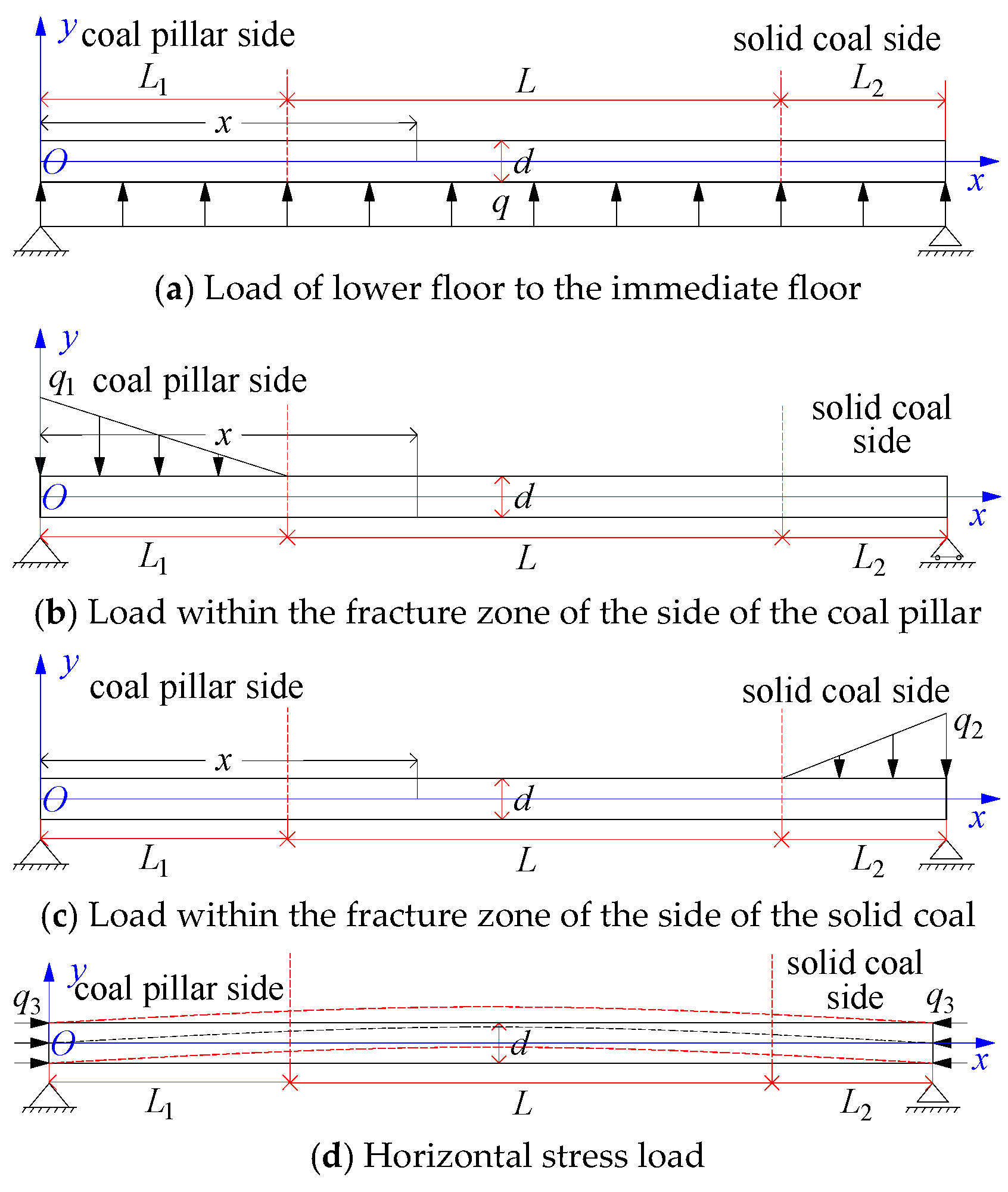 Processes 11 00467 g006 550