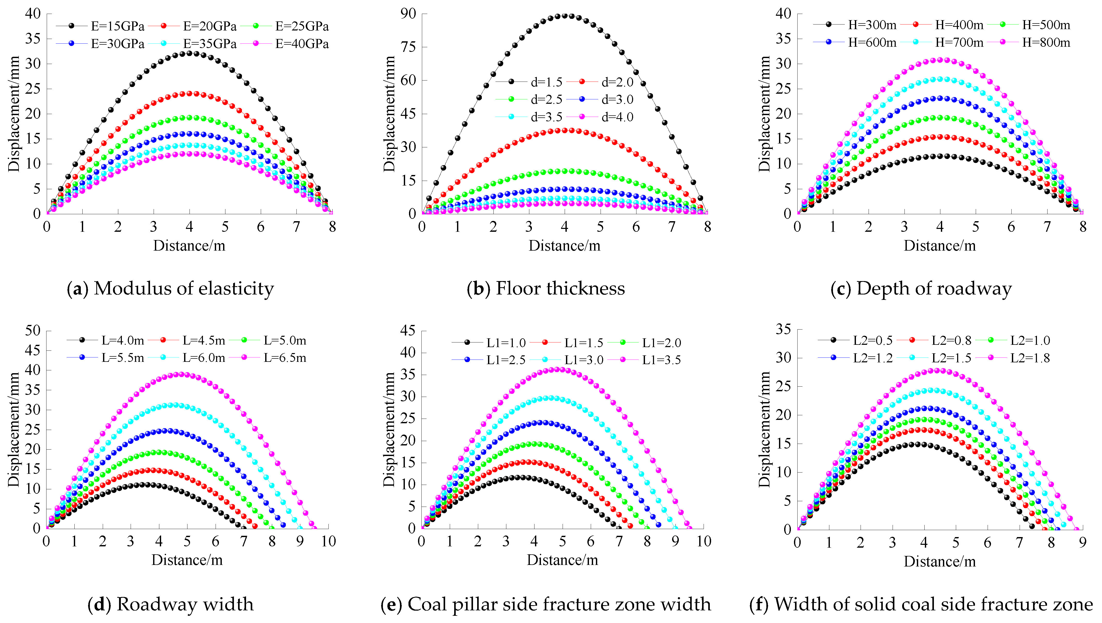 Processes 11 00467 g007 550