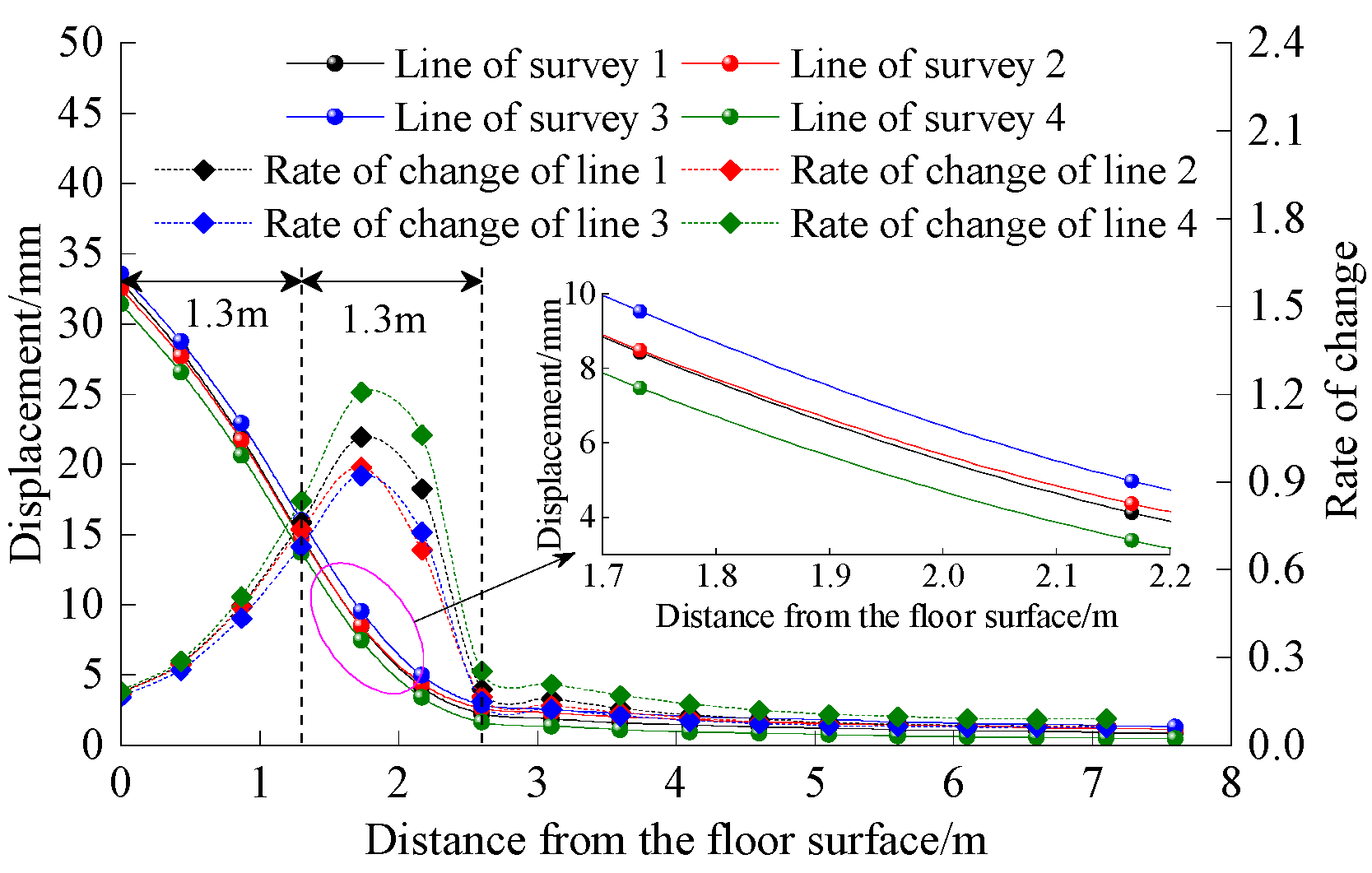 Processes 11 00467 g015 550