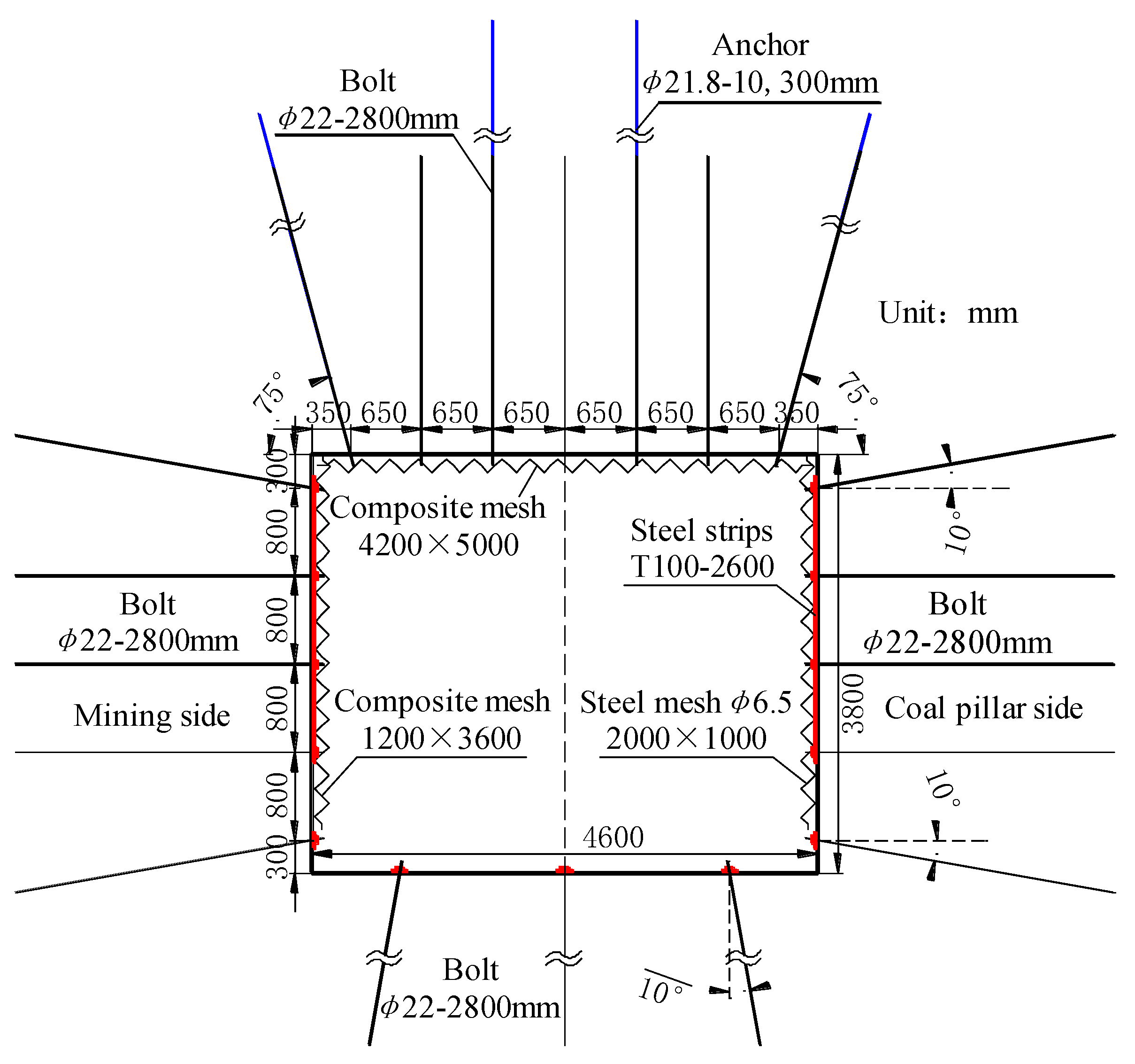 Processes 11 00467 g016 550