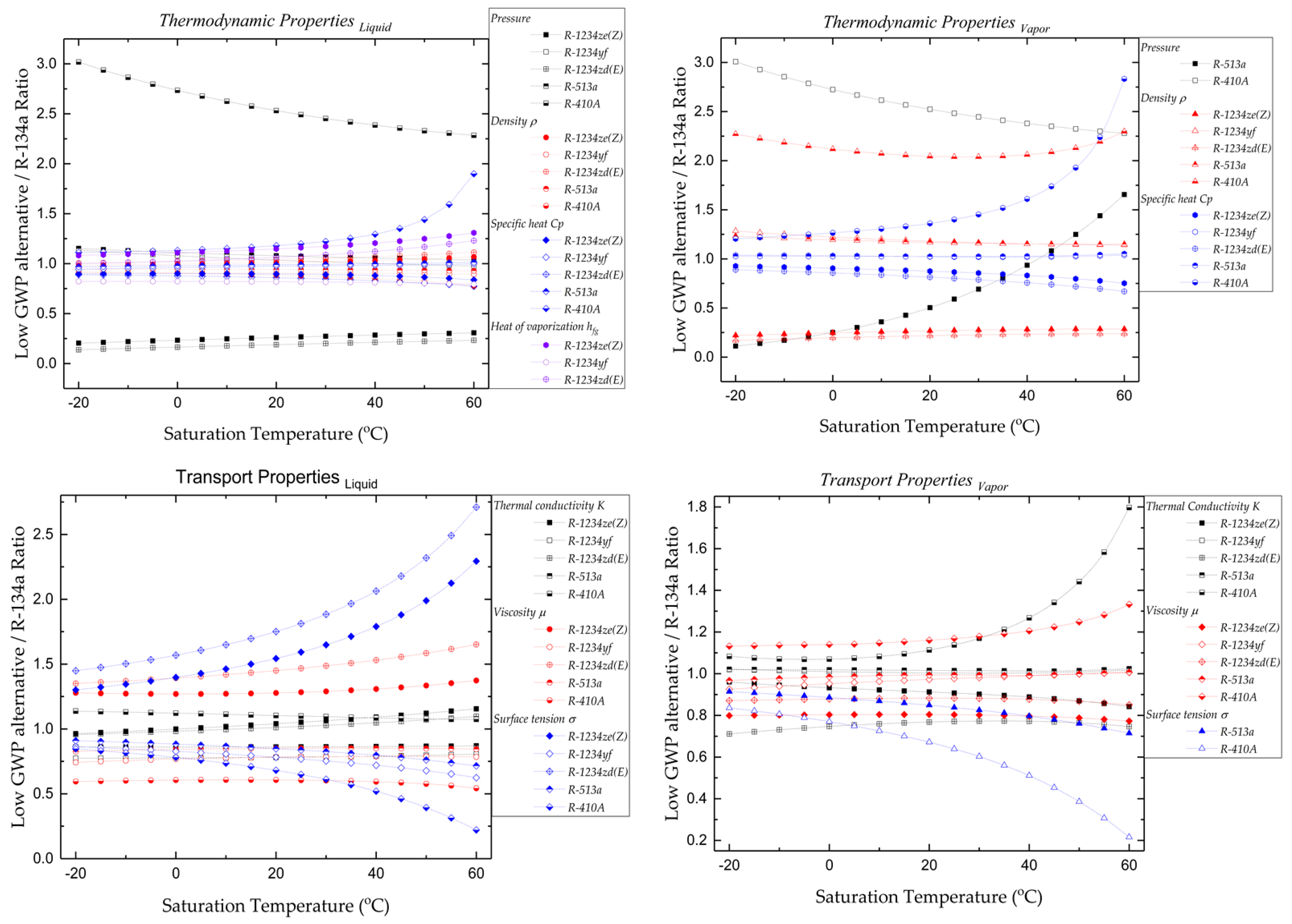 Processes 11 00468 g002