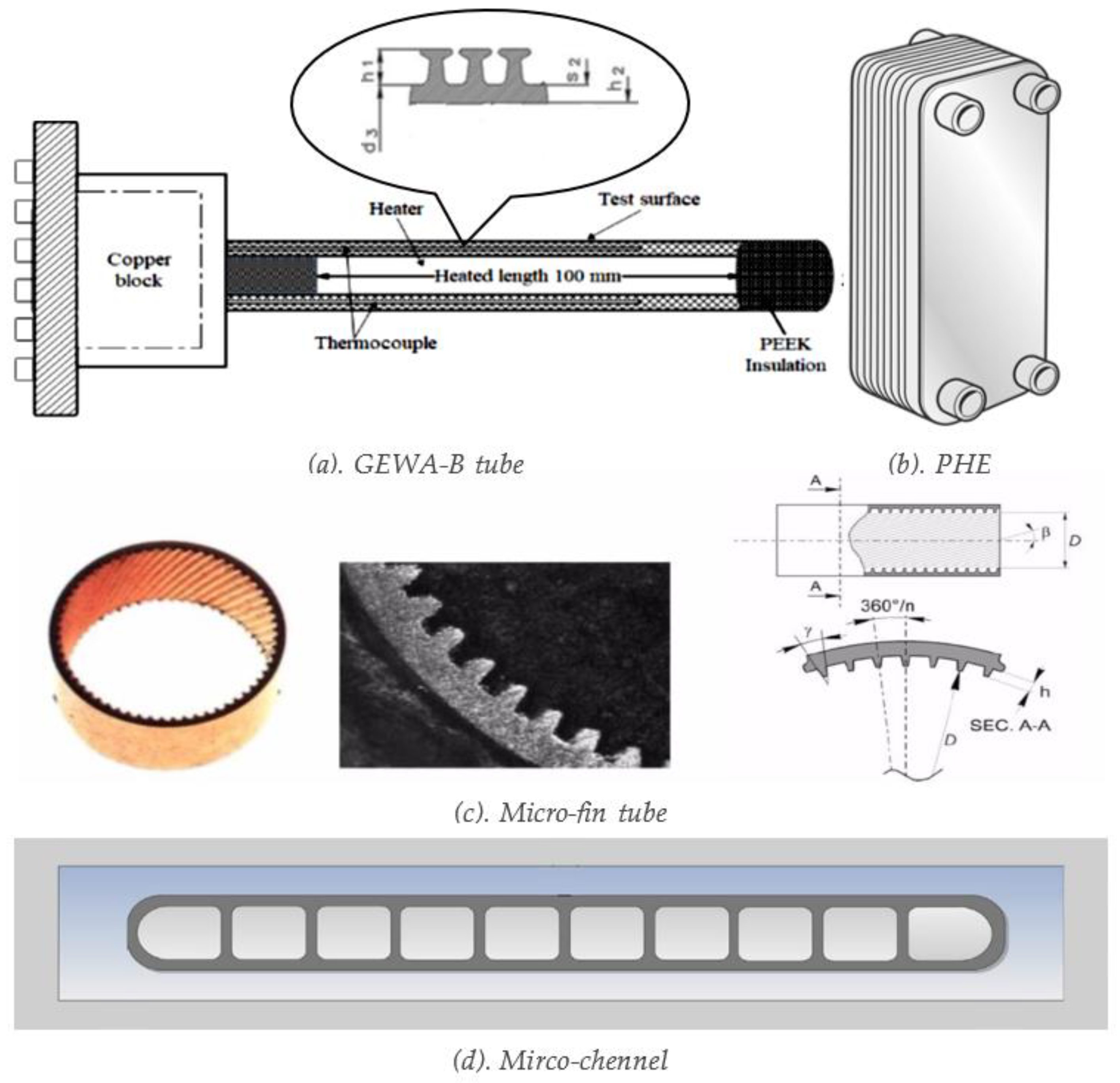 Processes 11 00468 g003