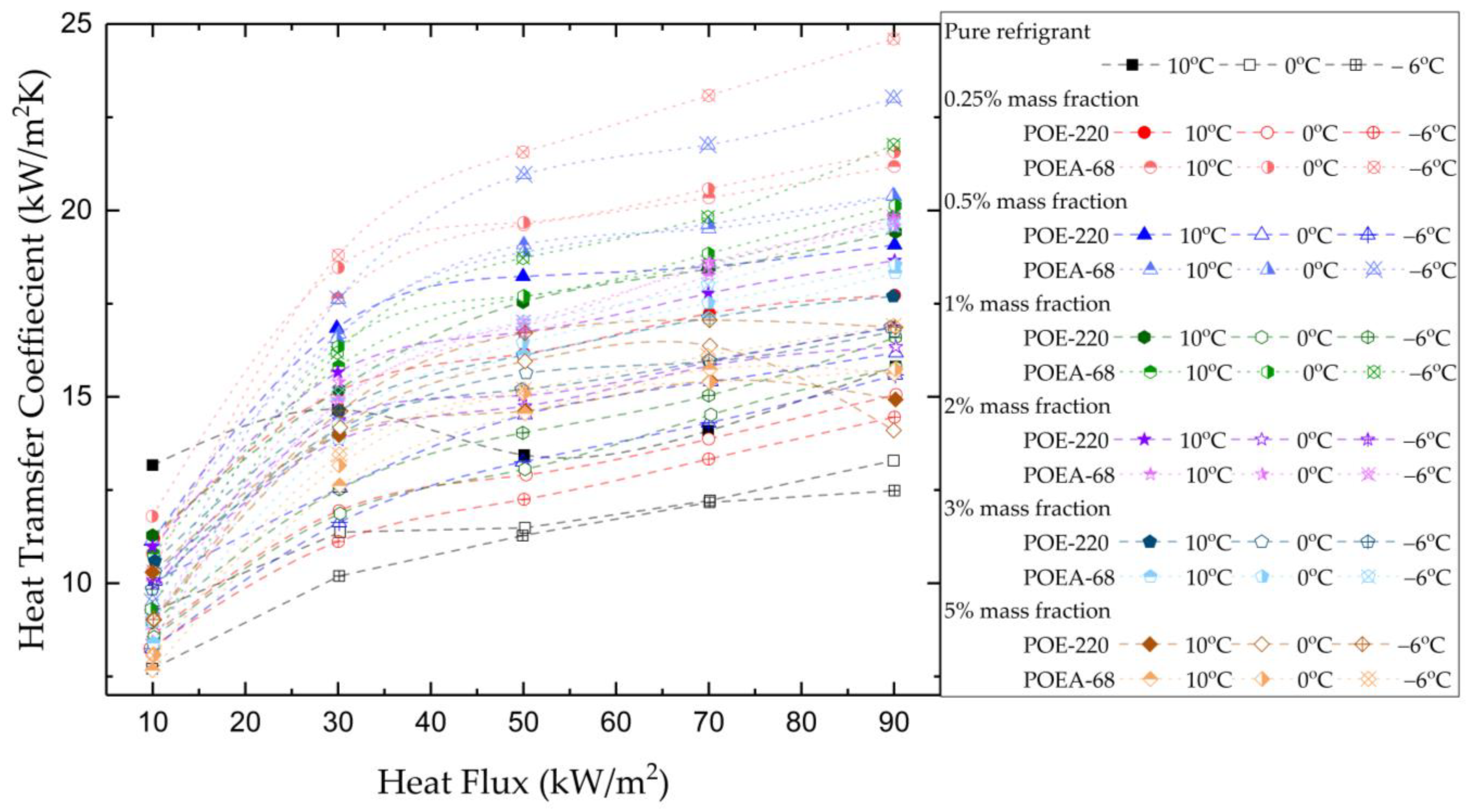 Processes 11 00468 g004