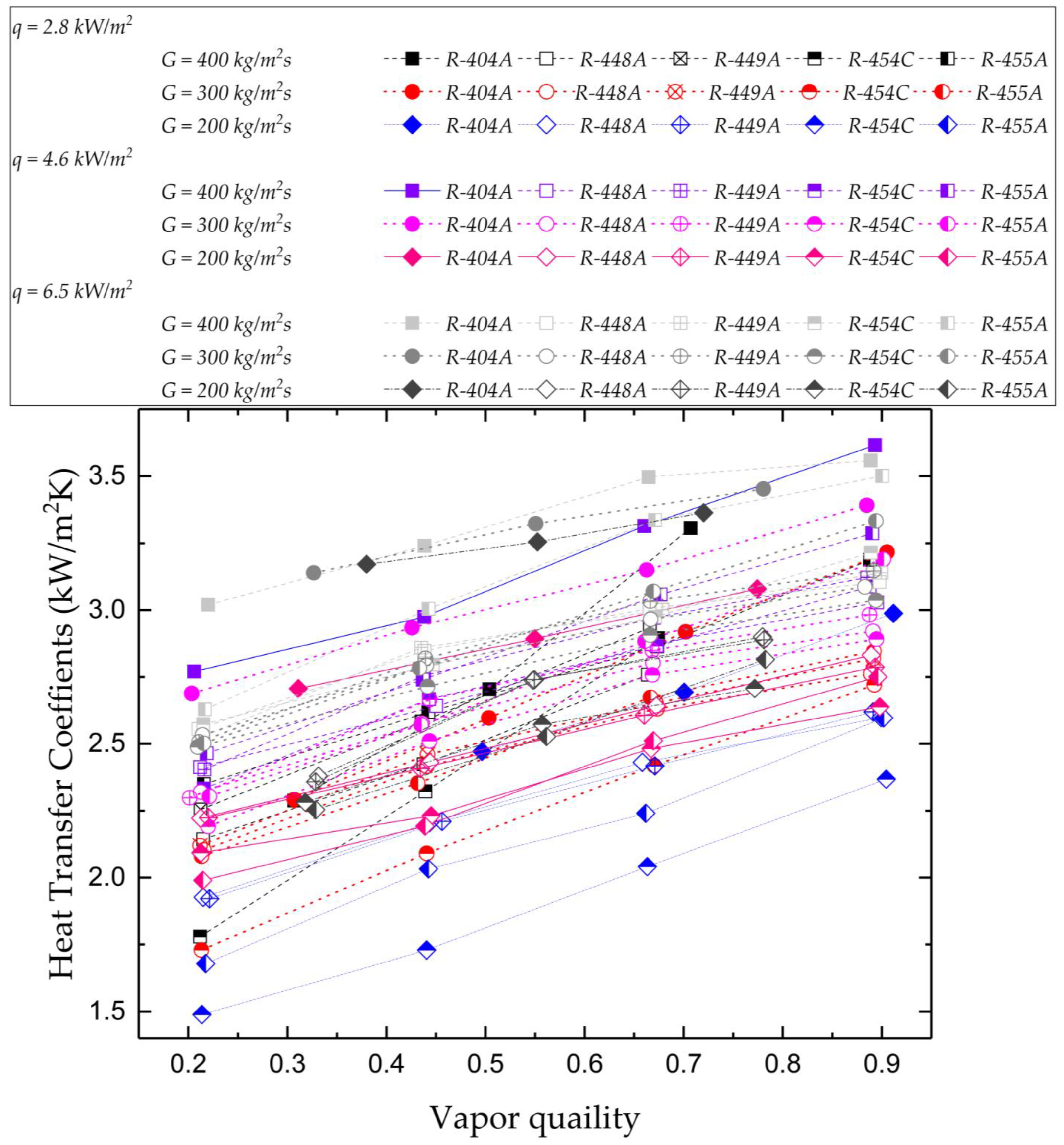 Processes 11 00468 g011