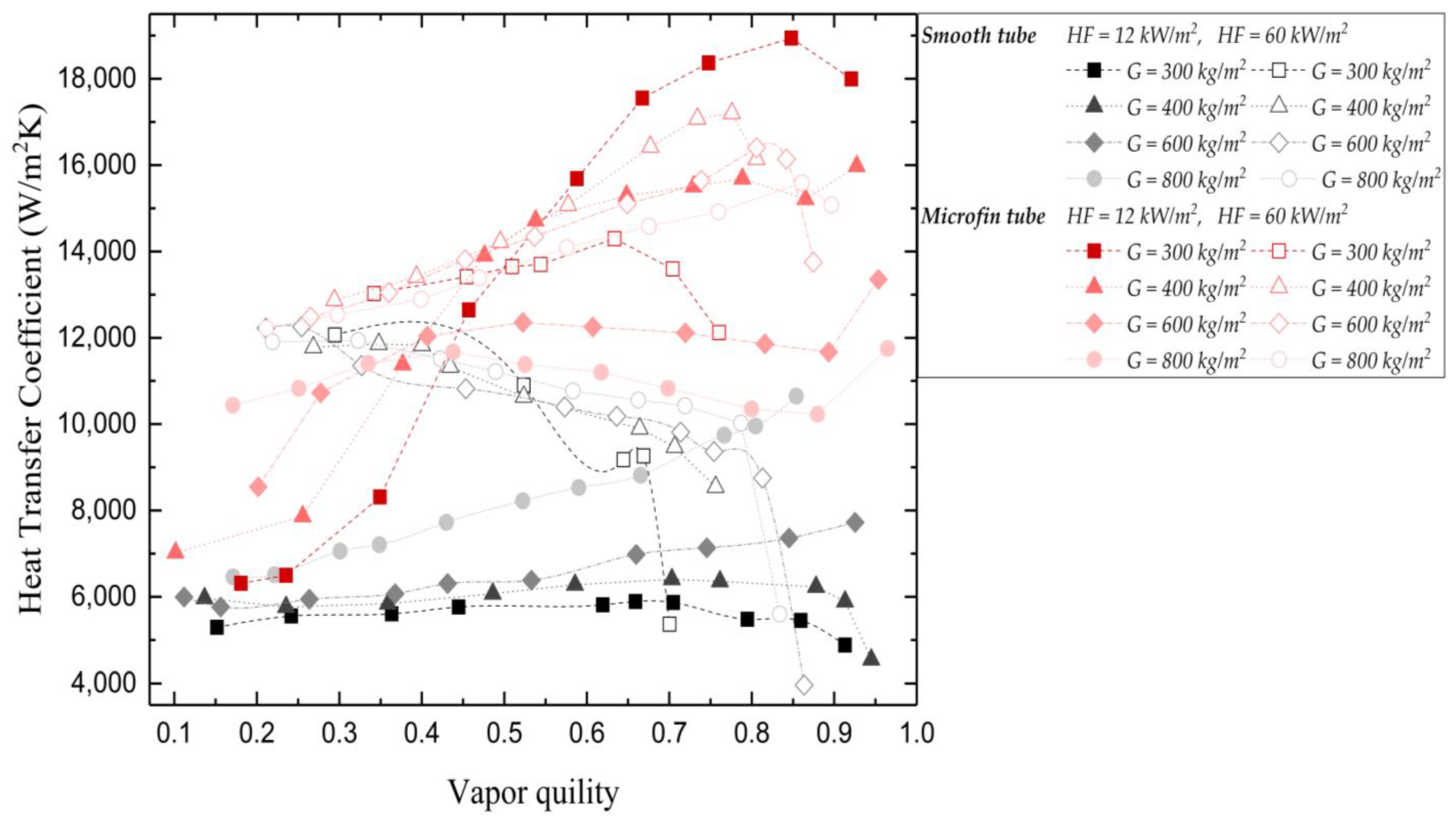 Processes 11 00468 g012