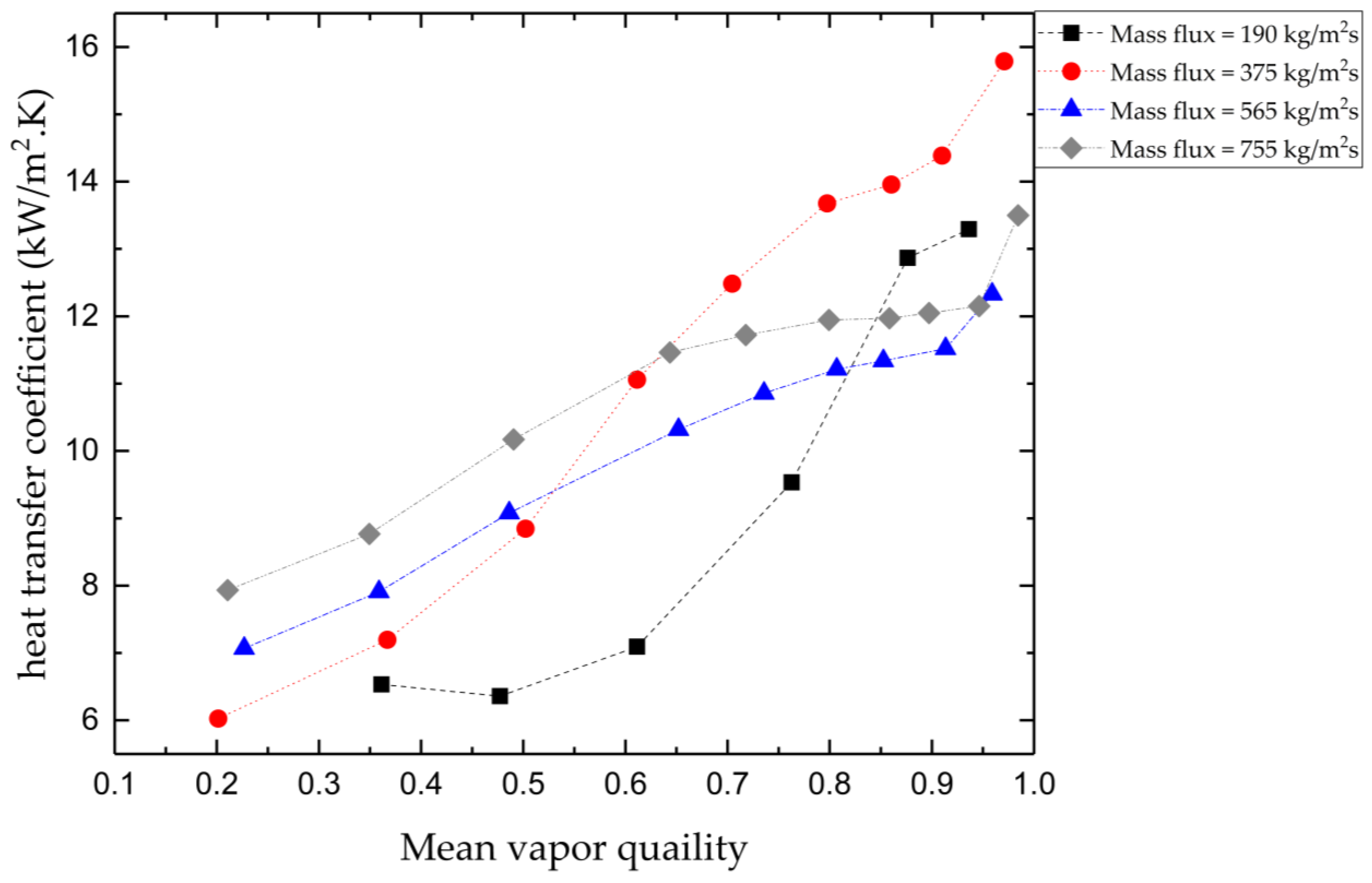 Processes 11 00468 g014