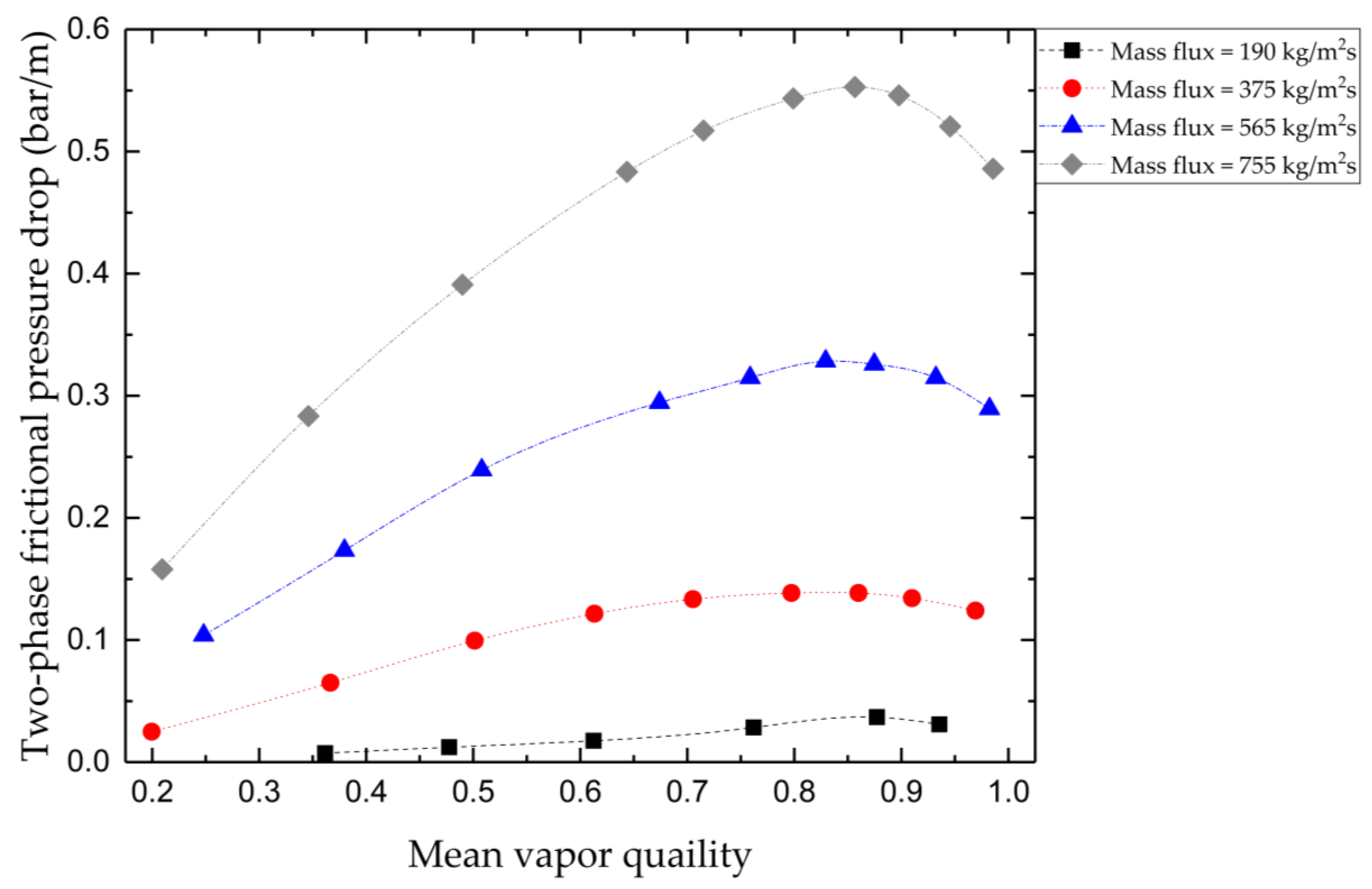 Processes 11 00468 g015