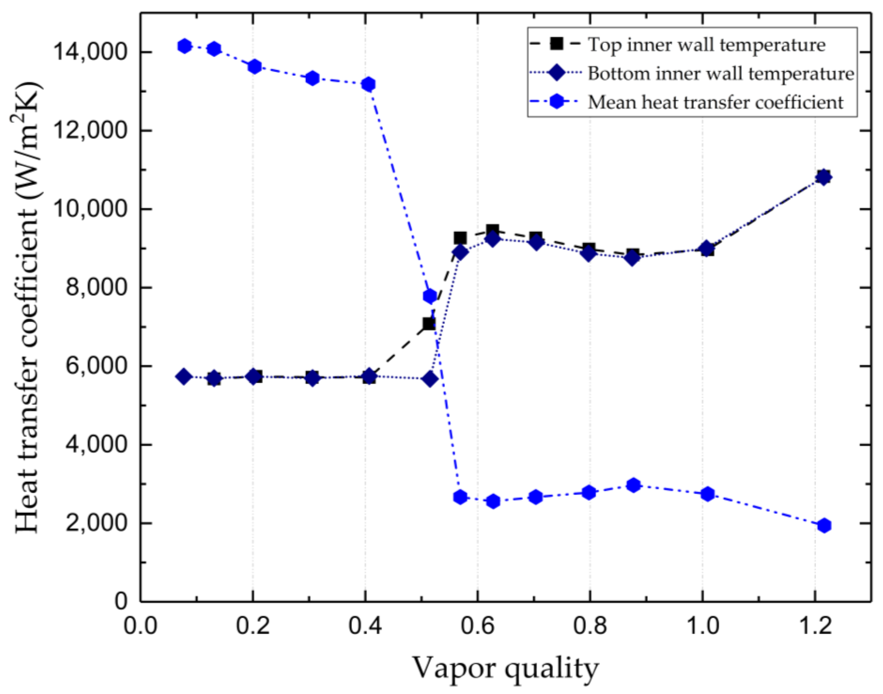 Processes 11 00468 g016