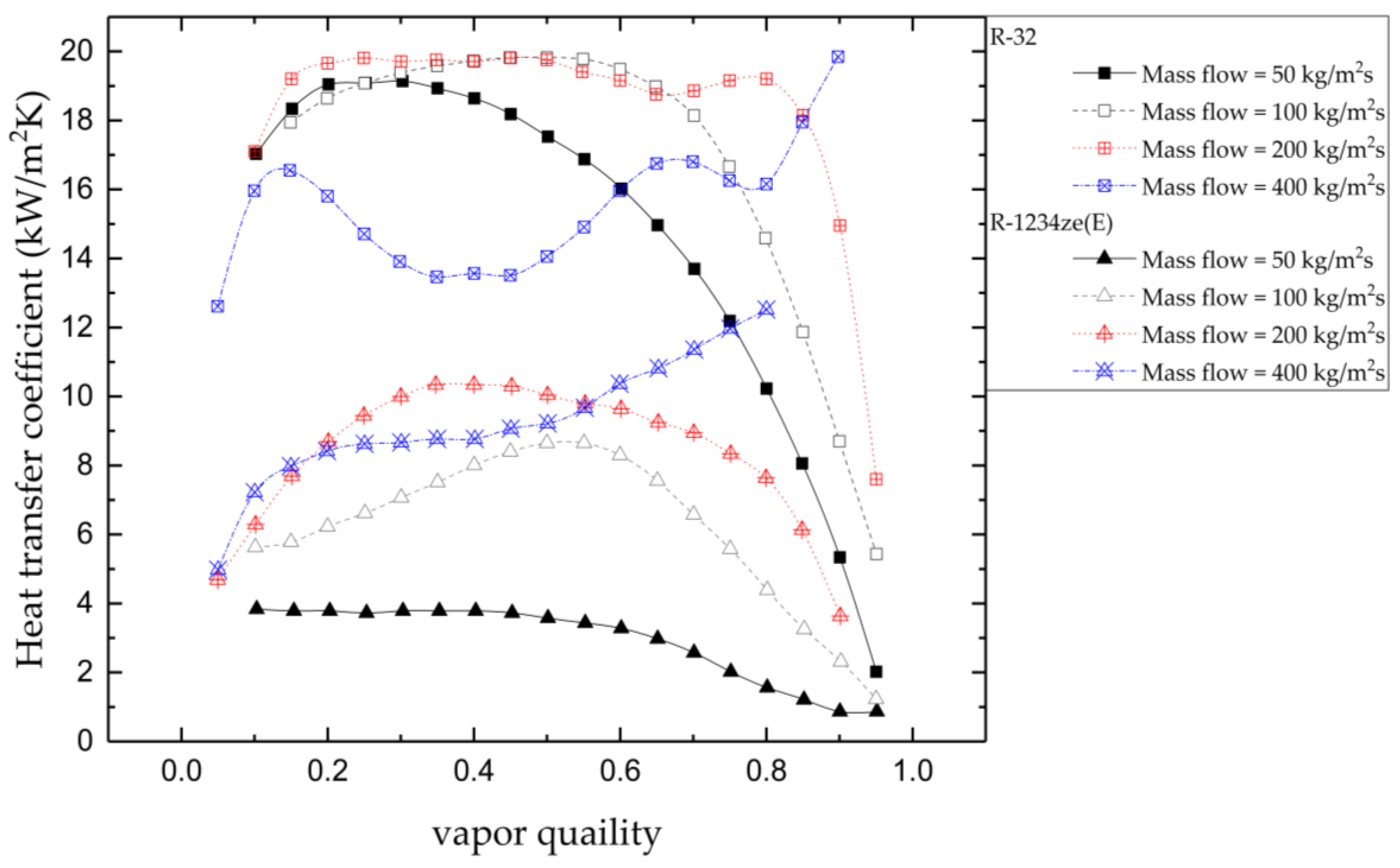 Processes 11 00468 g017