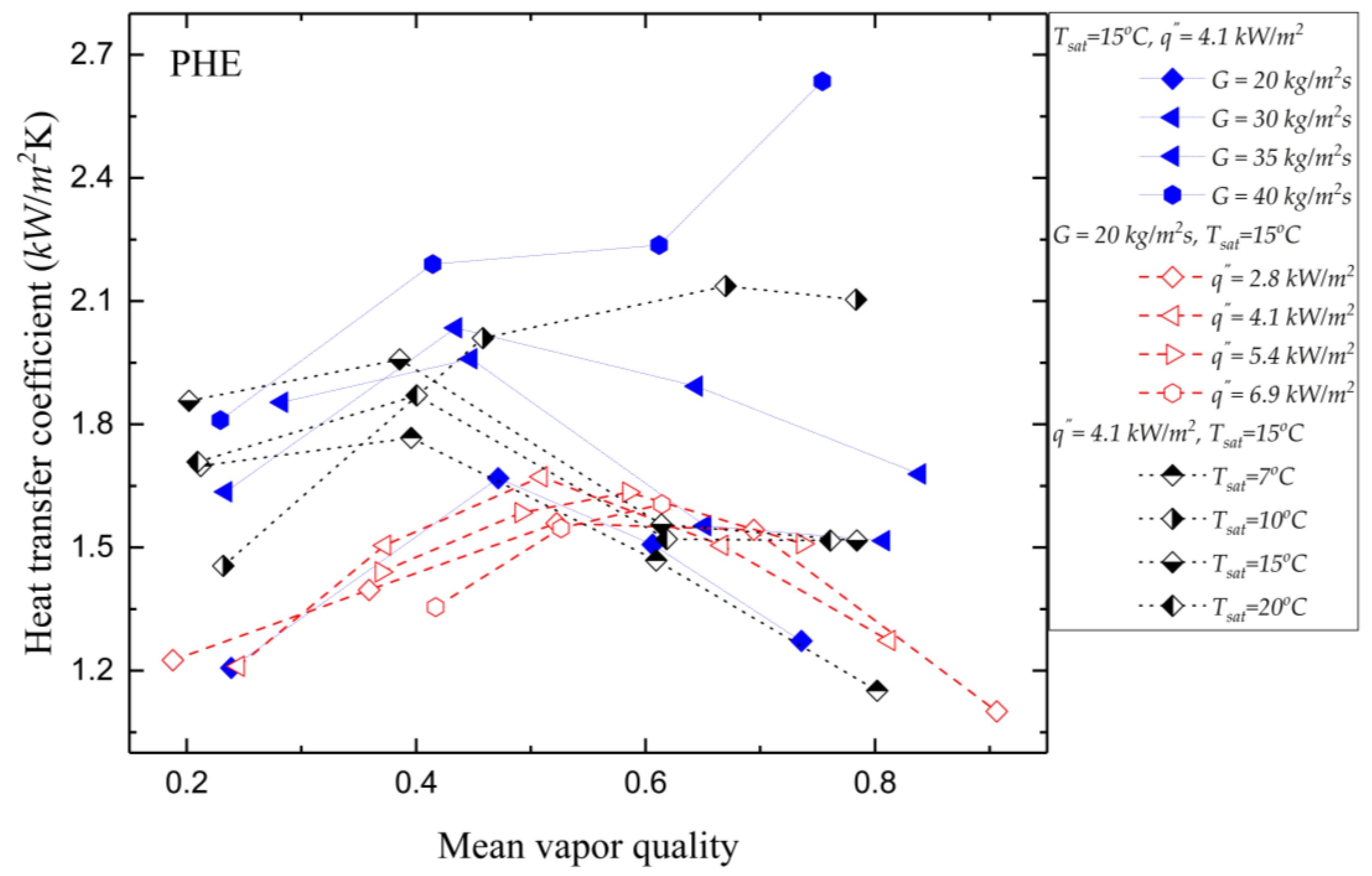 Processes 11 00468 g018