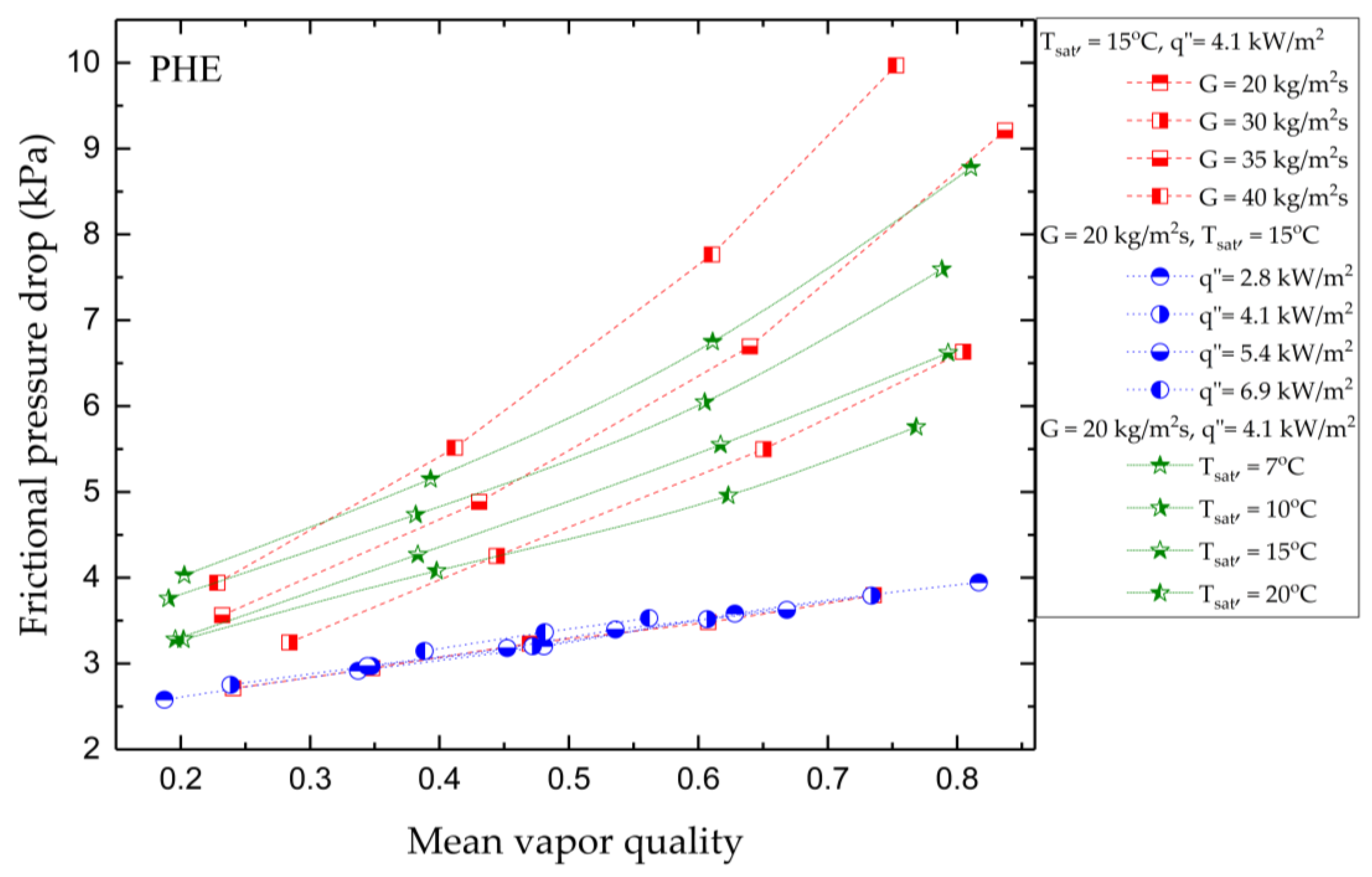 Processes 11 00468 g019