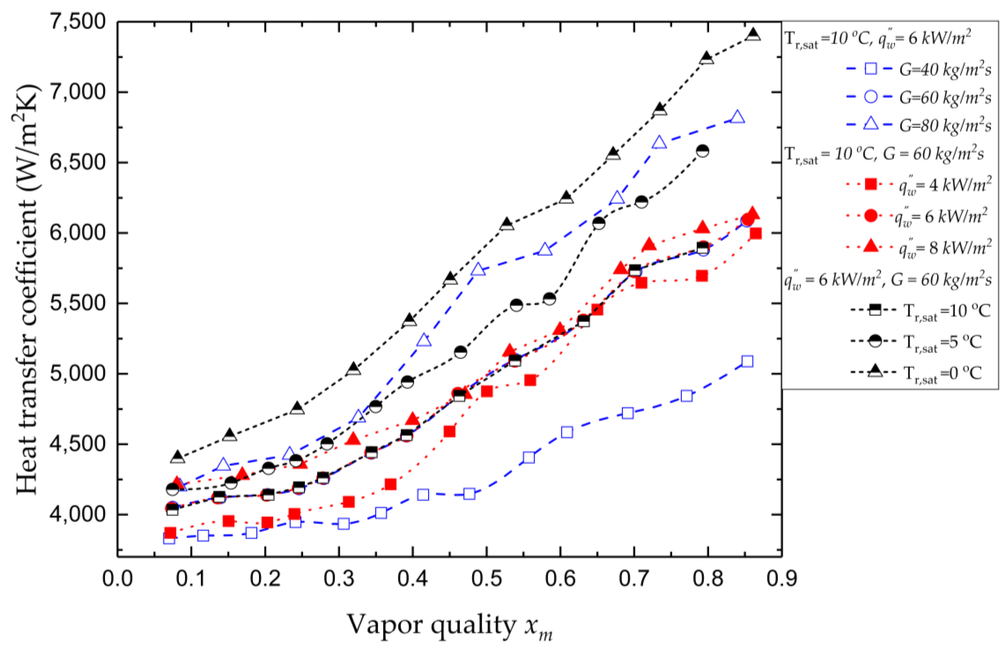 Processes 11 00468 g021
