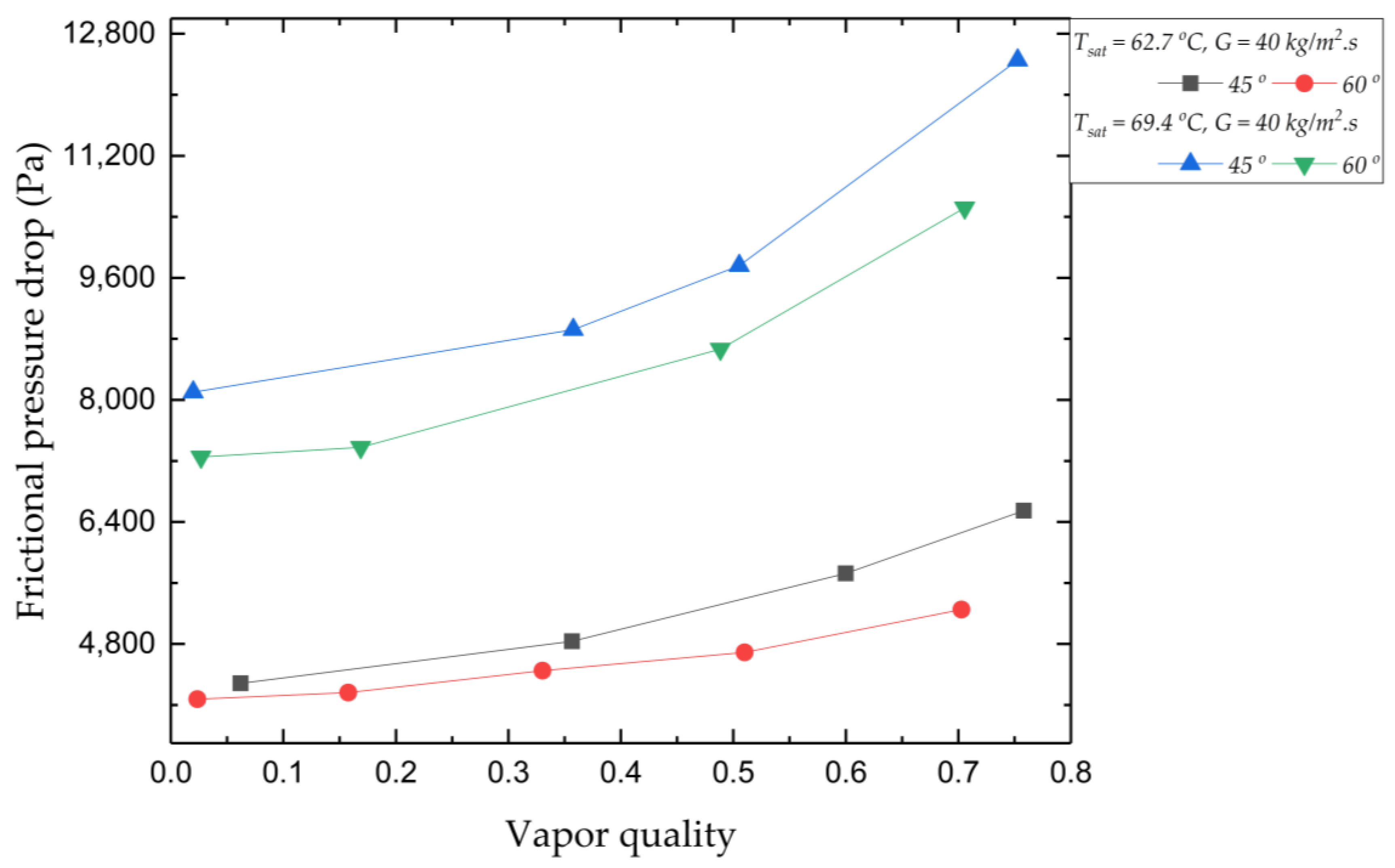 Processes 11 00468 g022