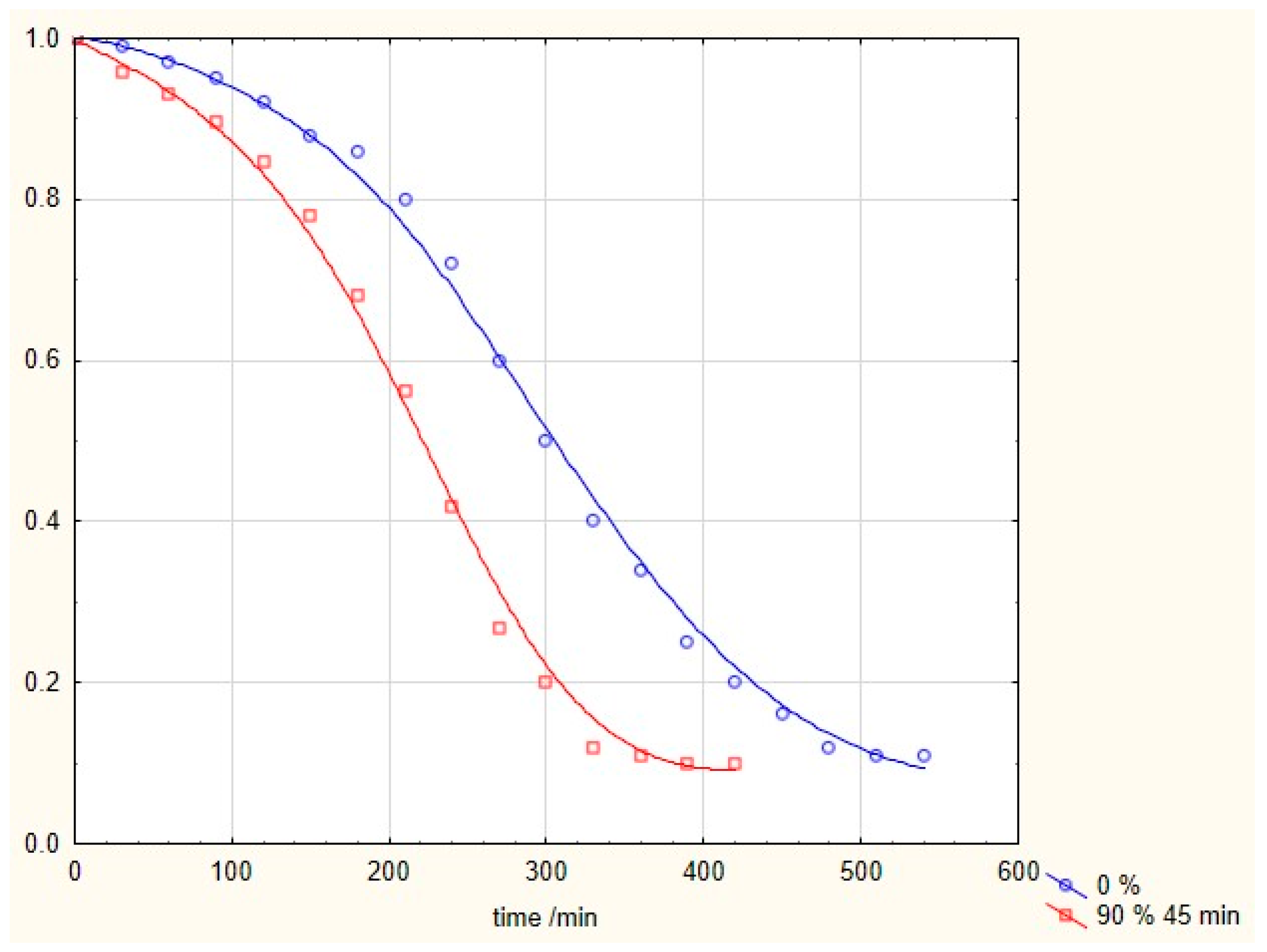Processes 11 00469 g002 550