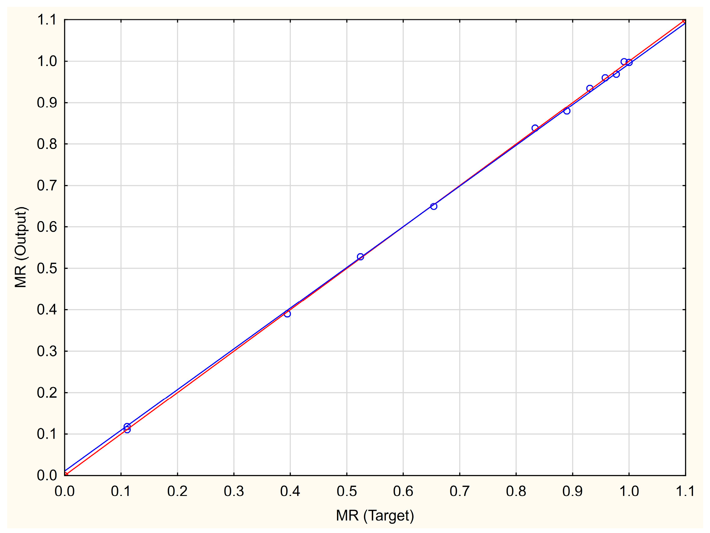 Processes 11 00469 g004 550