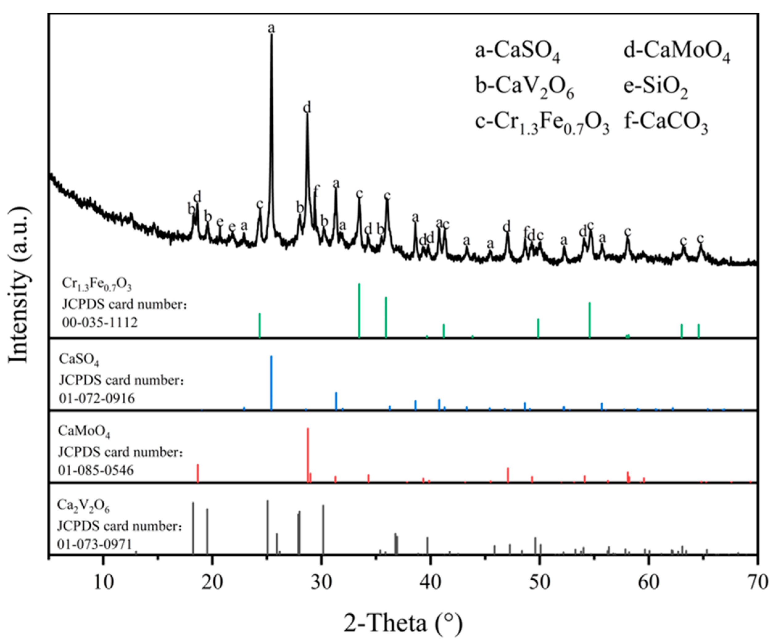 Processes 11 00470 g001