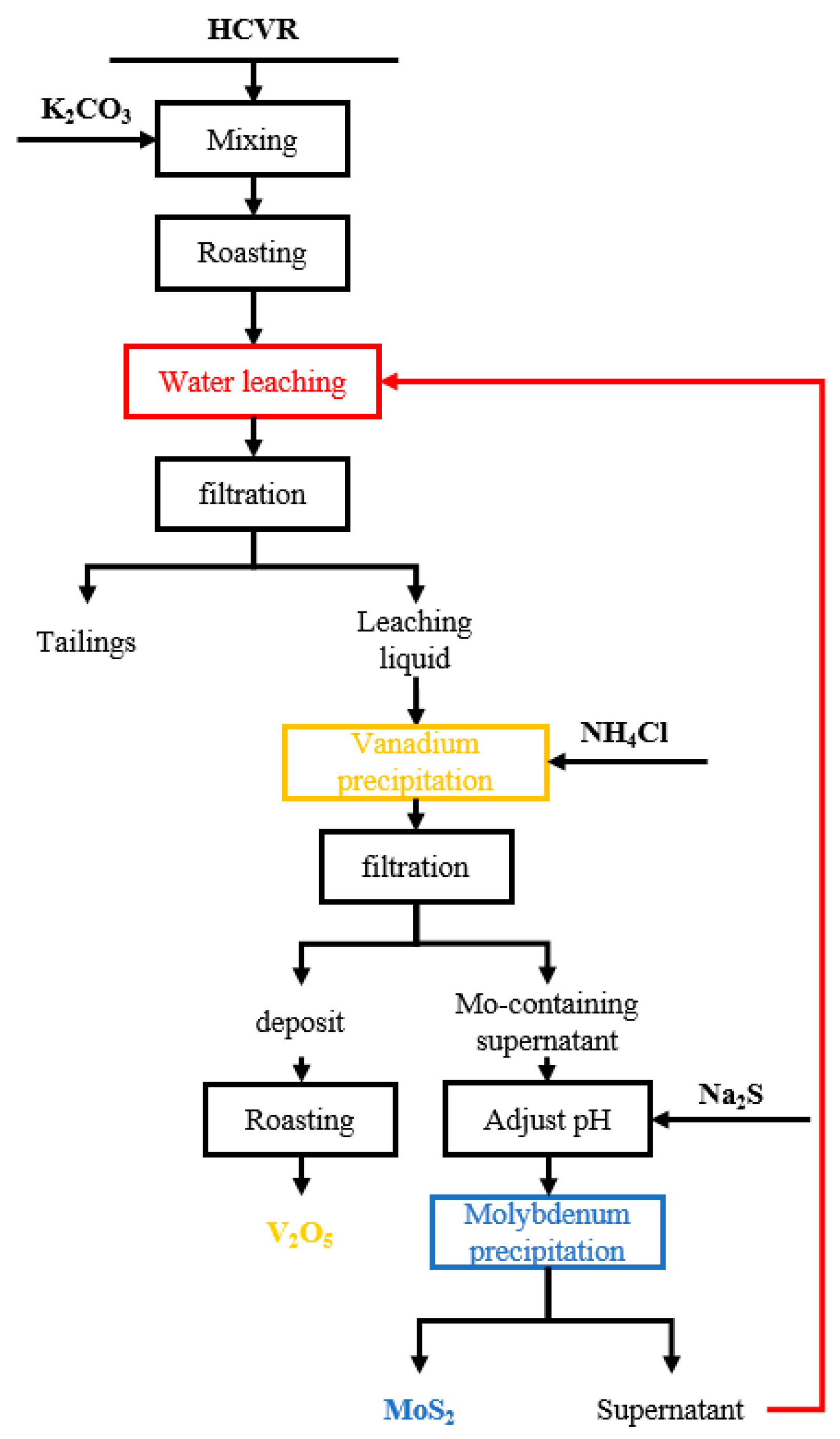 Processes 11 00470 g002