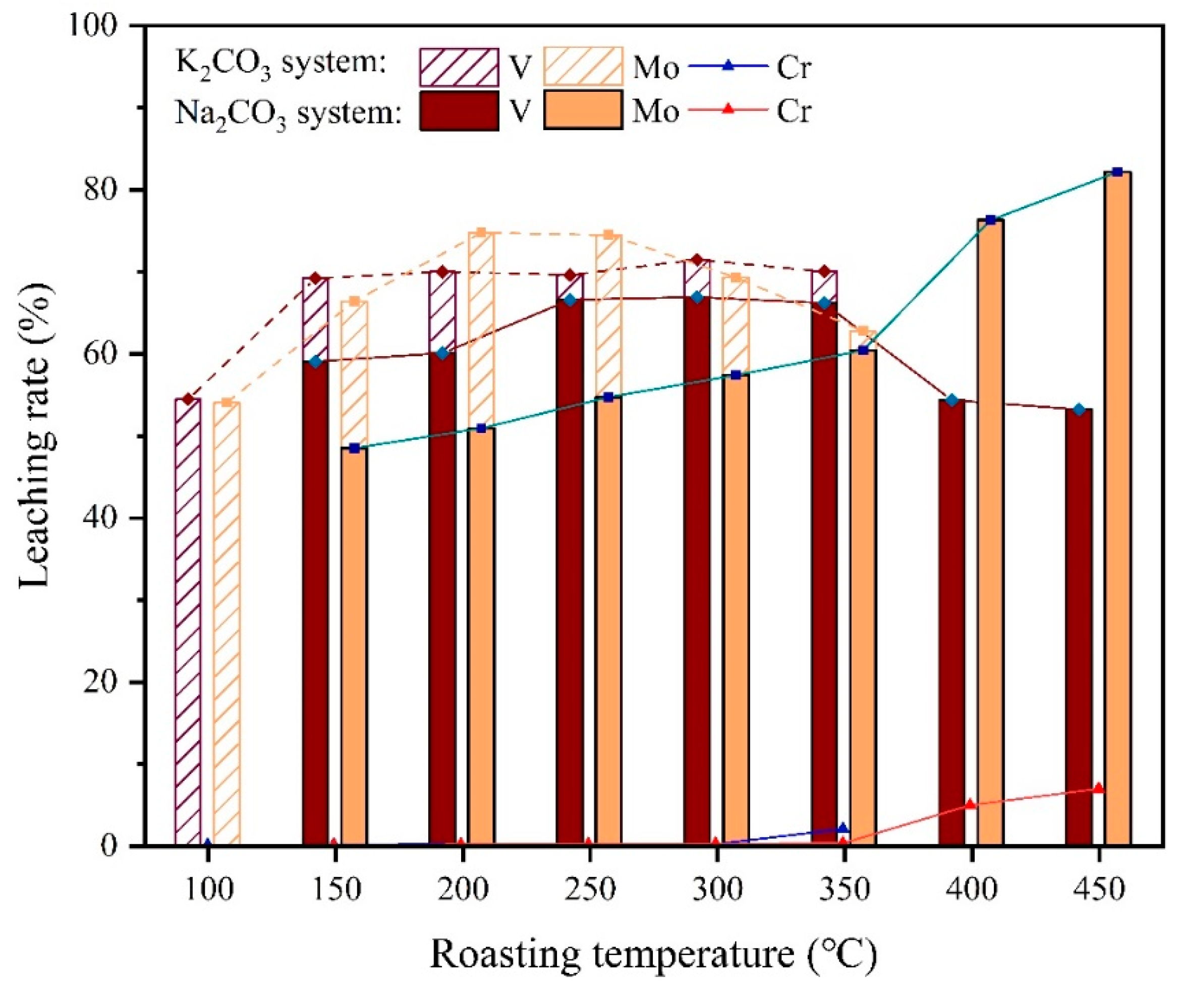 Processes 11 00470 g003