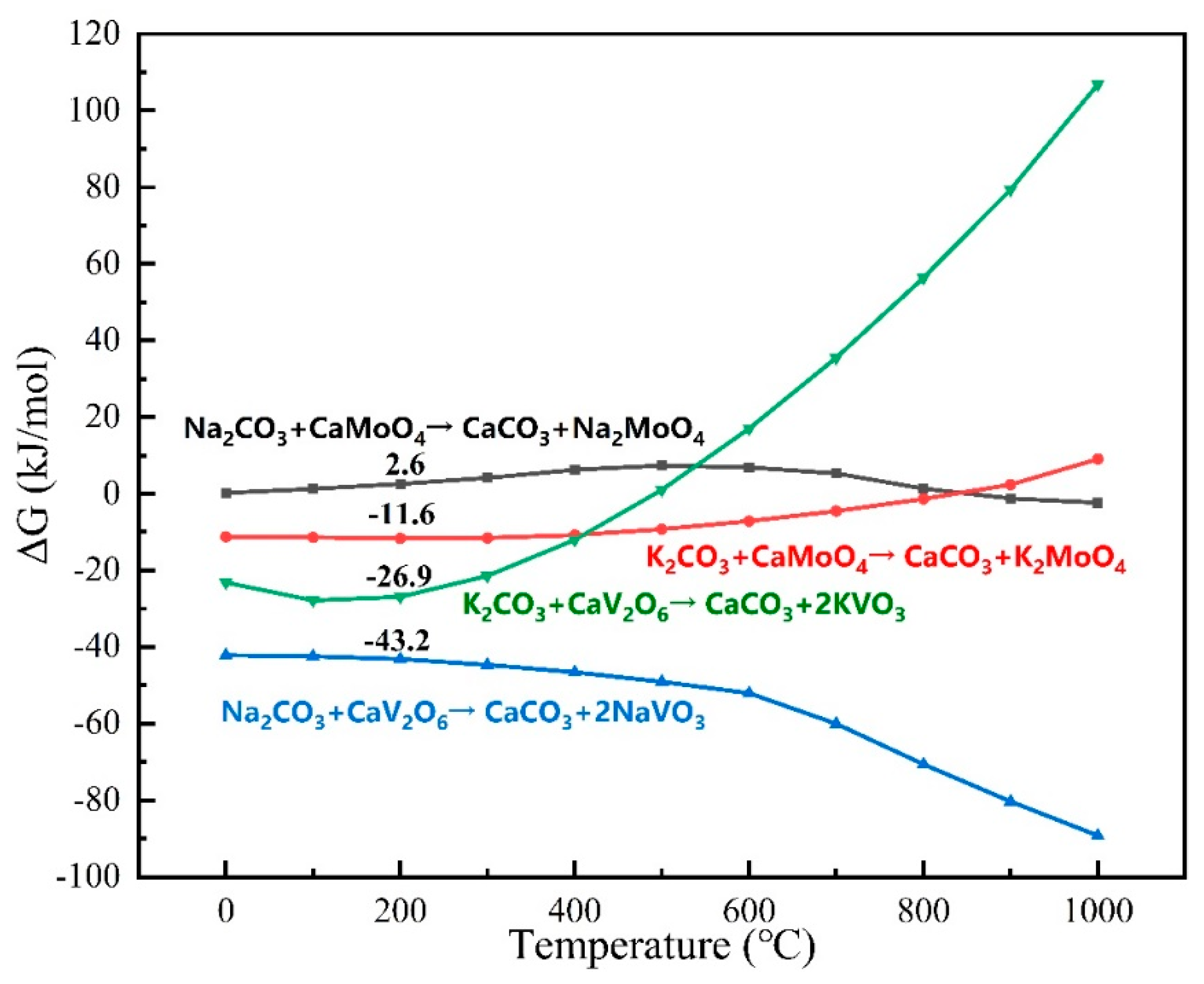 Processes 11 00470 g004