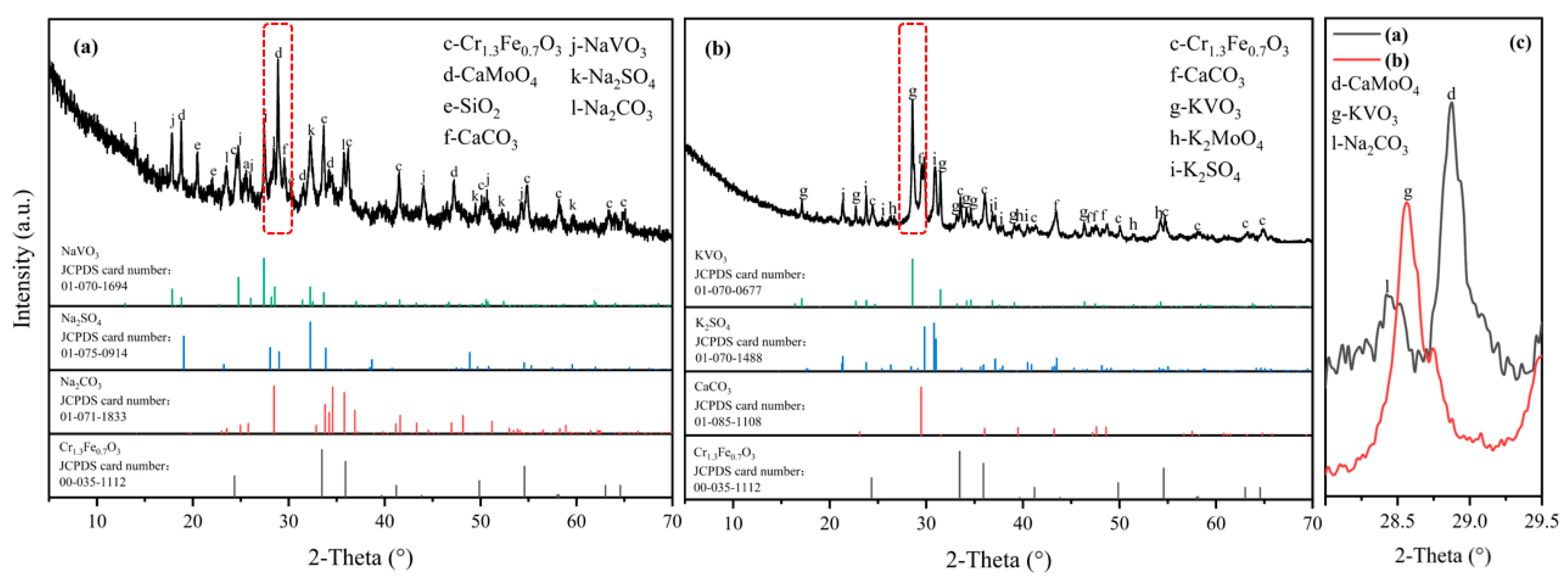 Processes 11 00470 g005