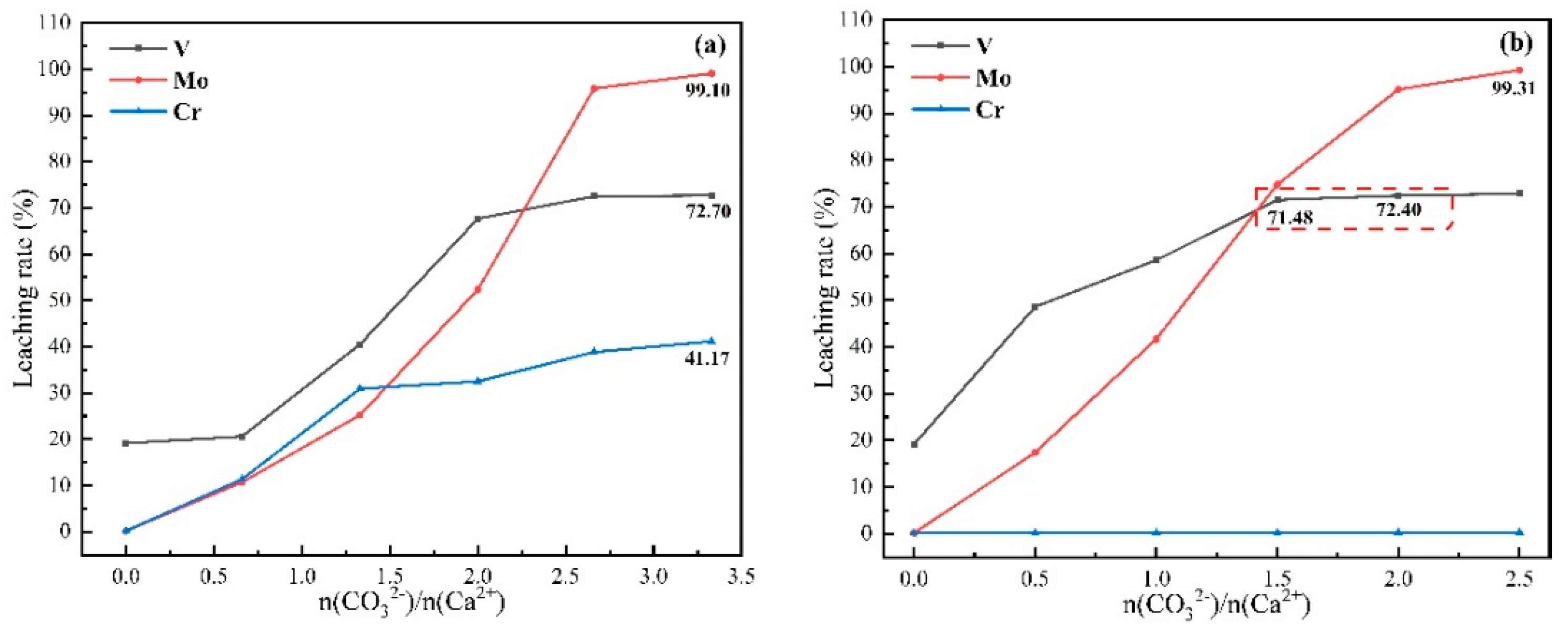 Processes 11 00470 g007