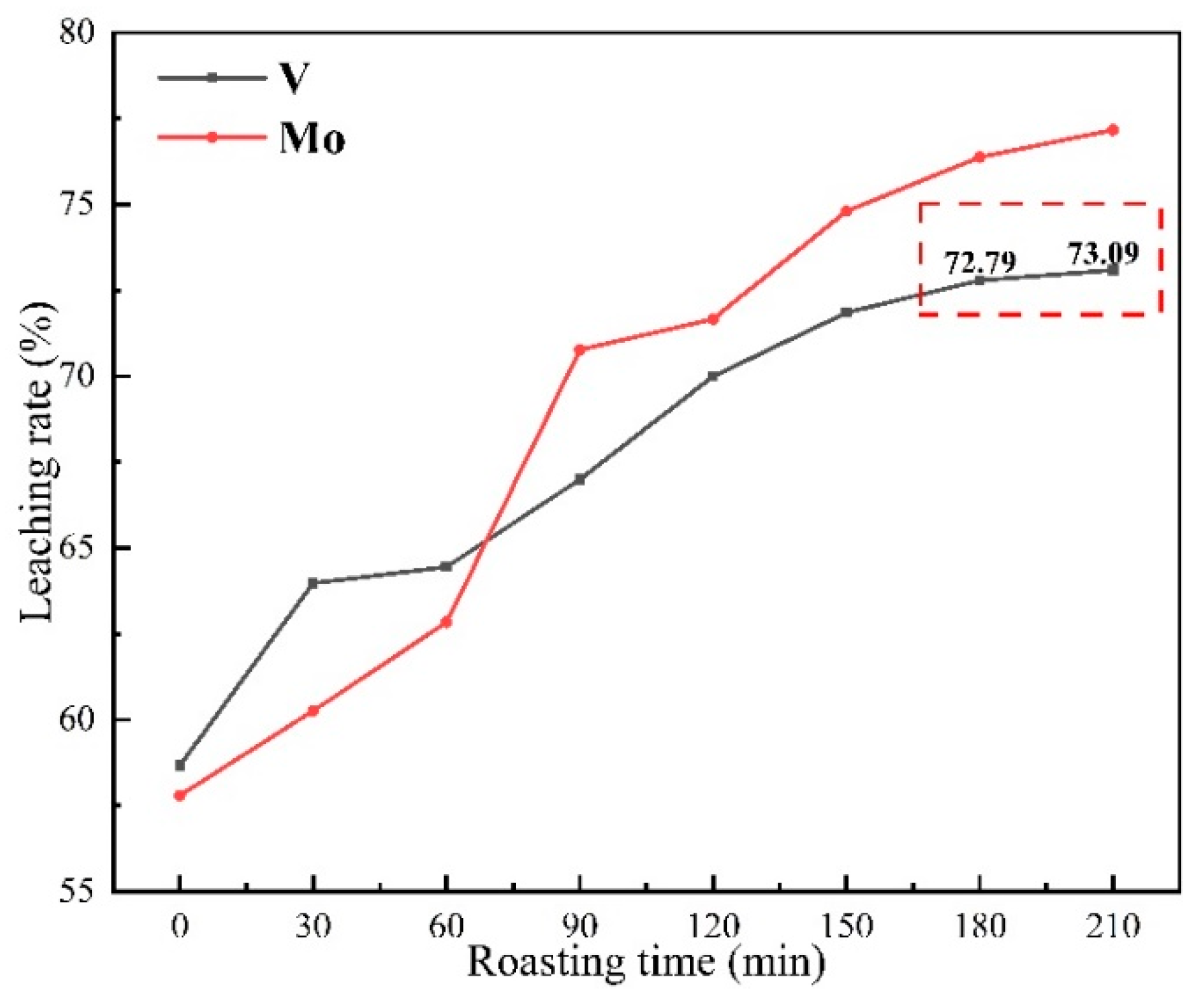 Processes 11 00470 g008
