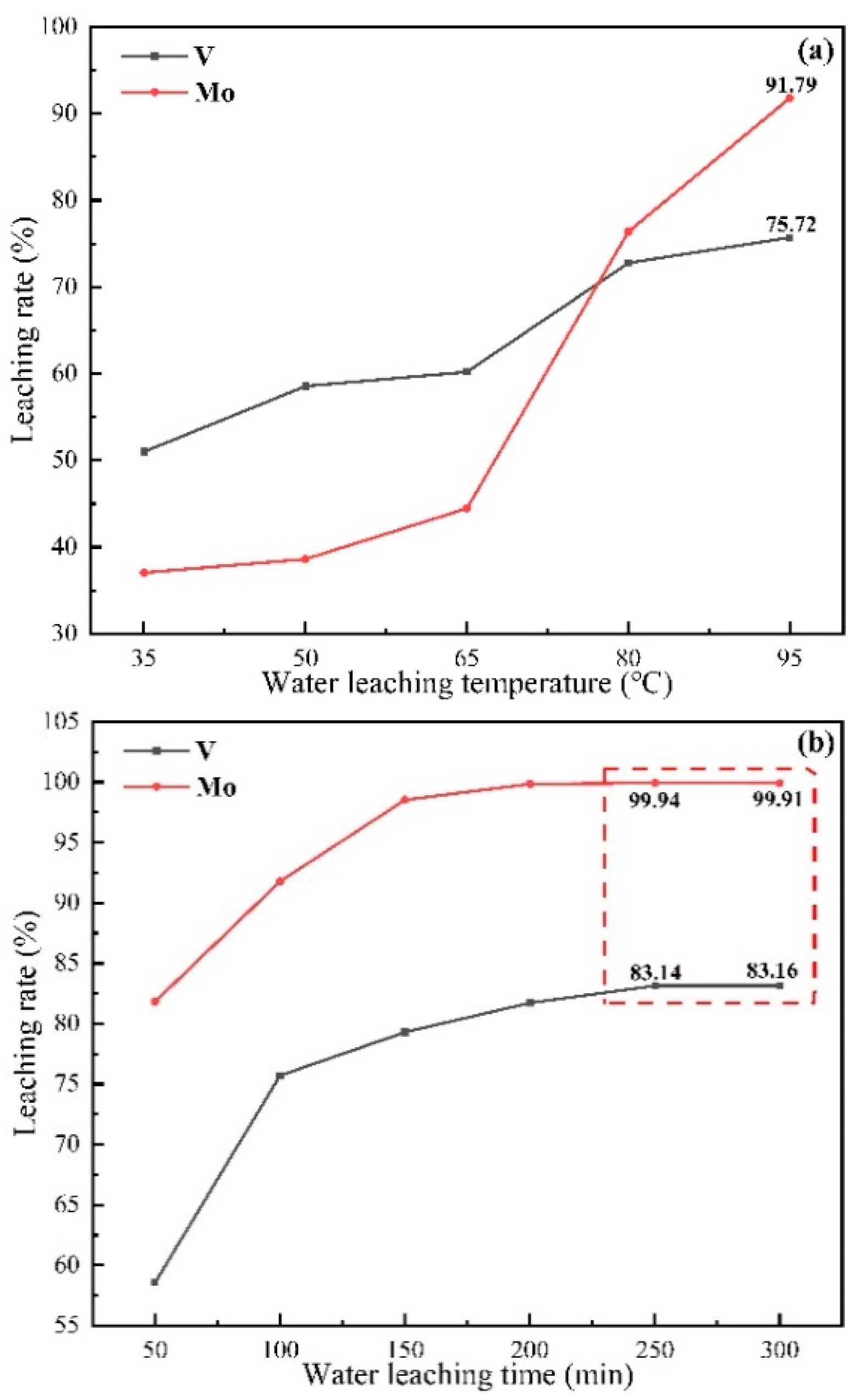 Processes 11 00470 g009