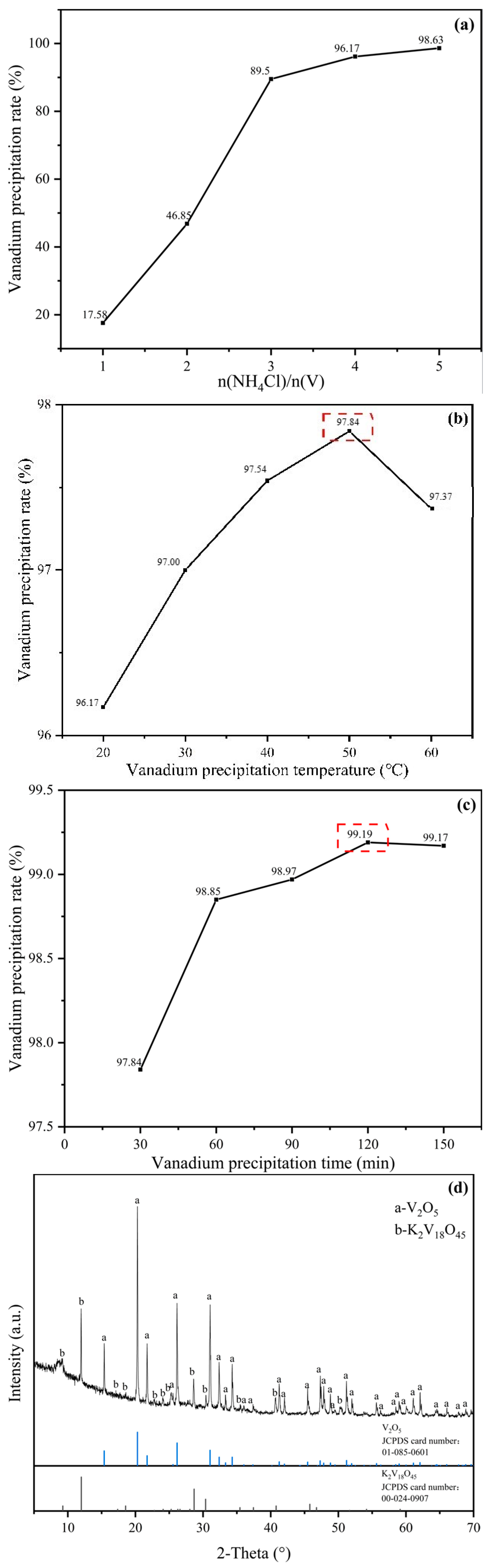 Processes 11 00470 g011