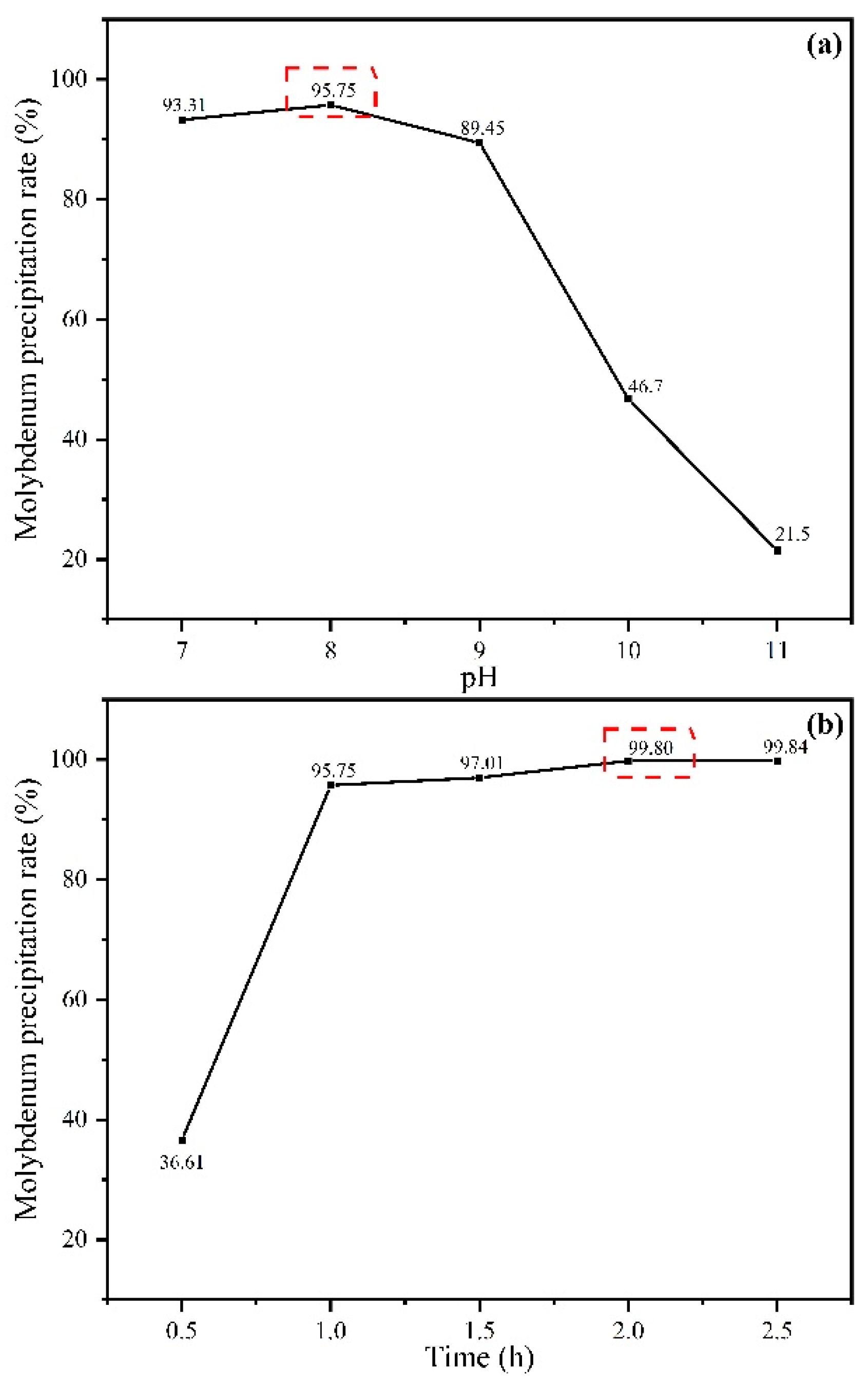 Processes 11 00470 g013