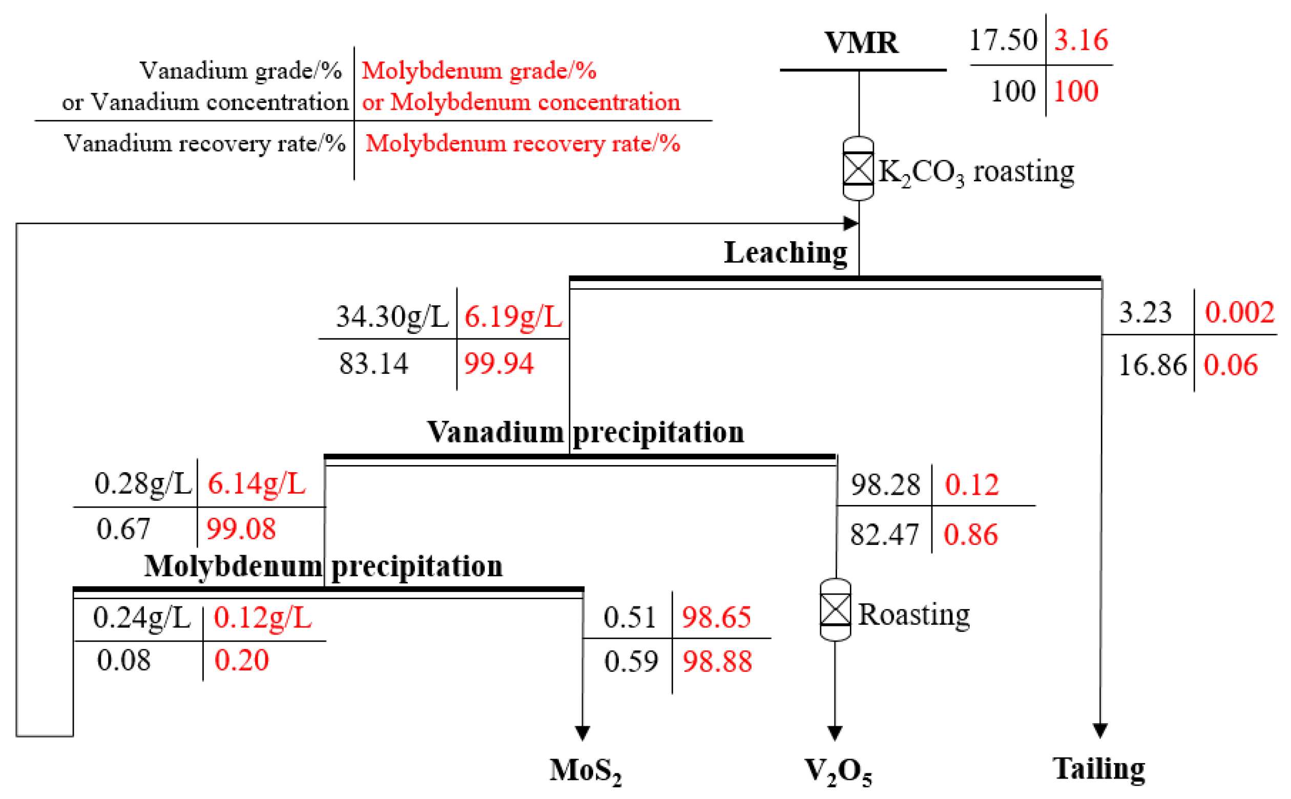 Processes 11 00470 g015