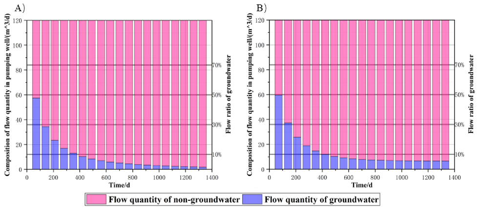 Processes 11 00471 g007