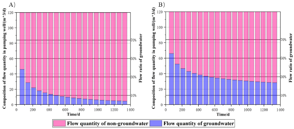 Processes 11 00471 g008