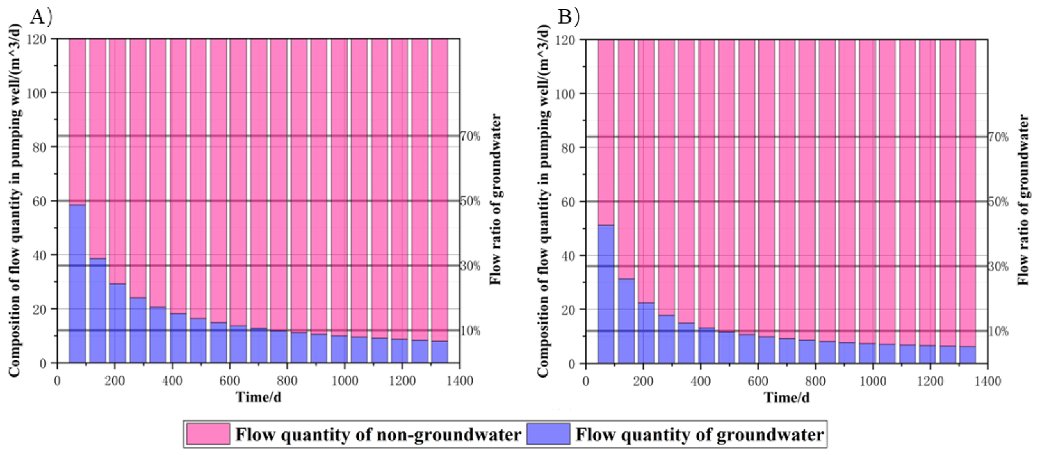 Processes 11 00471 g011