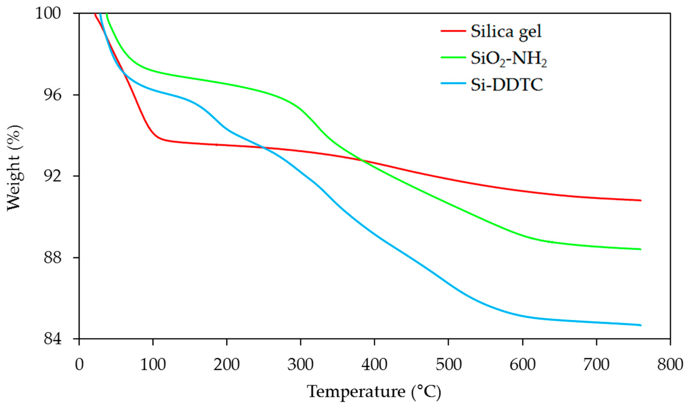 Processes 11 00472 g002 Processes 11 00472 g002
