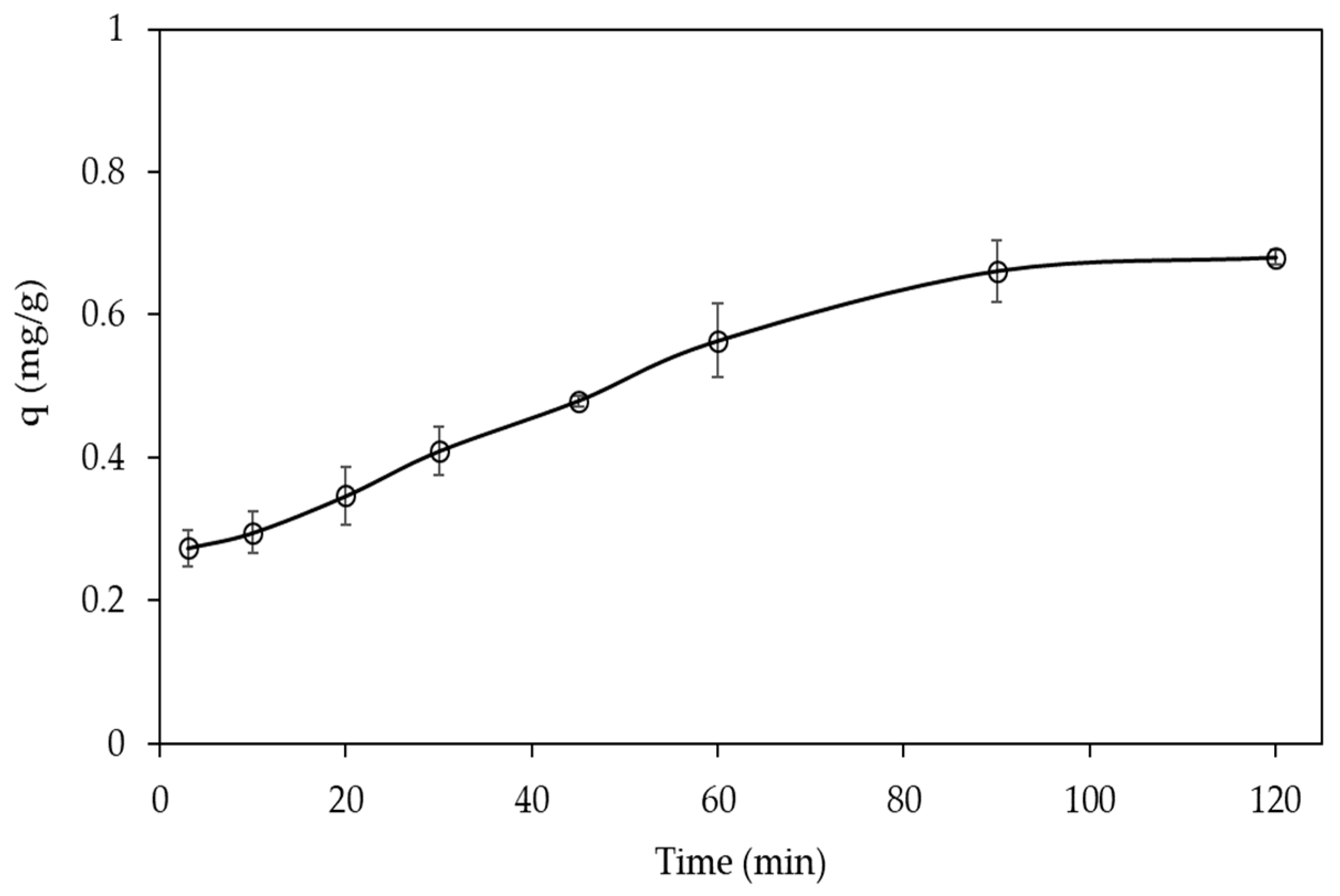 Processes 11 00472 g004 Processes 11 00472 g004