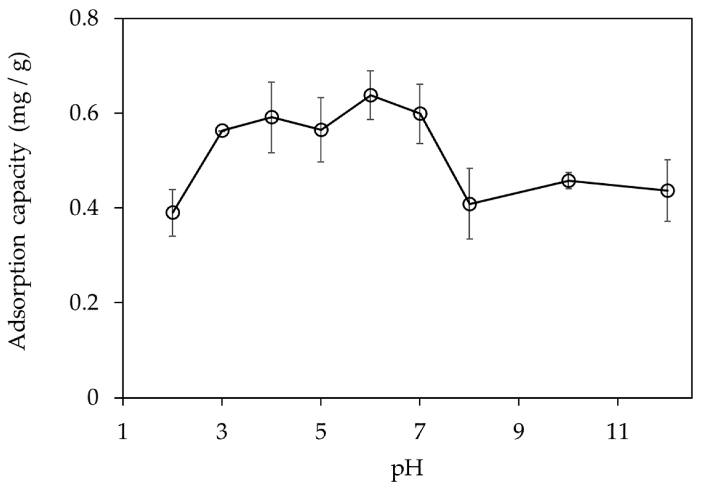 Processes 11 00472 g006 Processes 11 00472 g006
