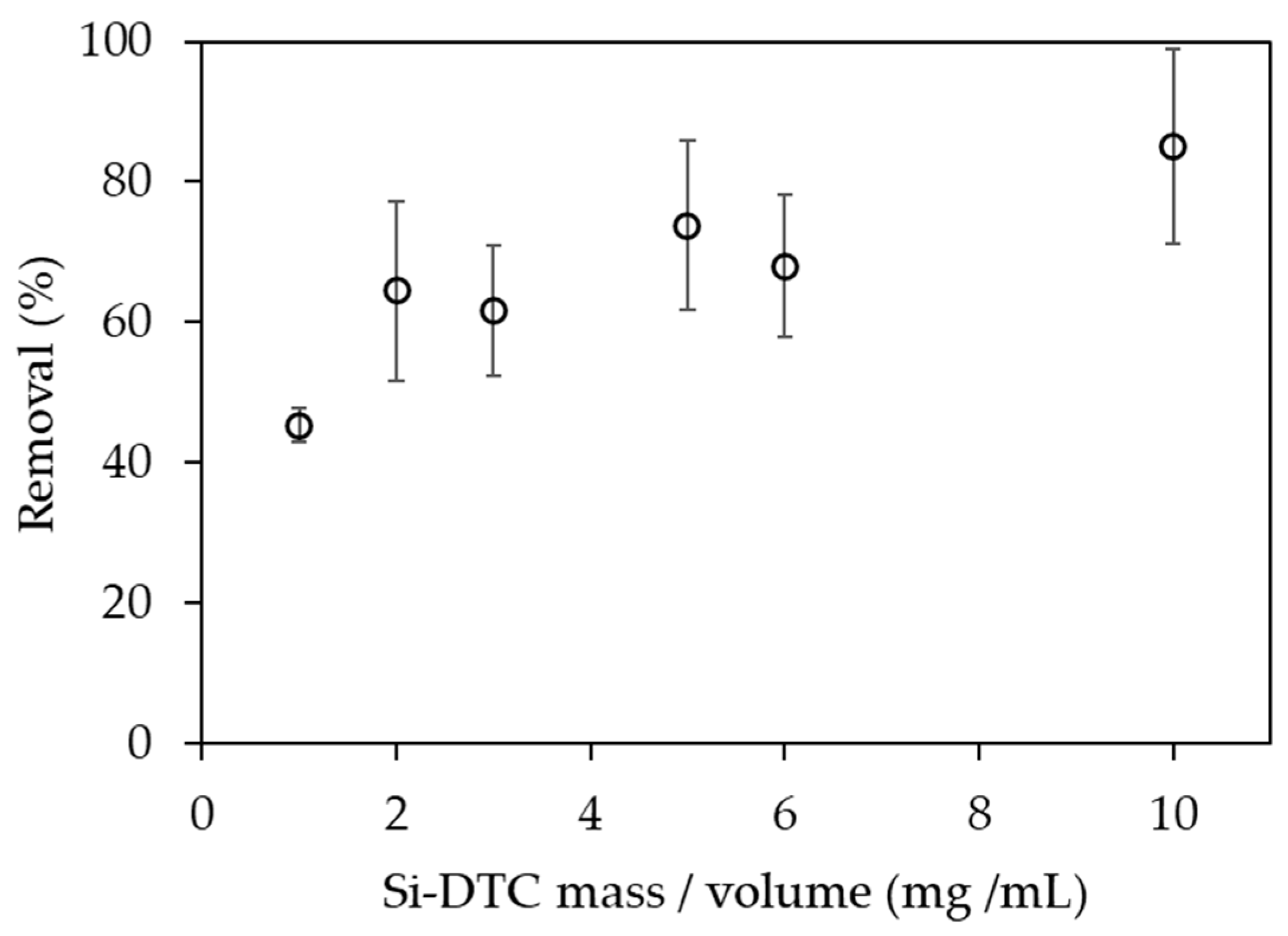 Processes 11 00472 g007 Processes 11 00472 g007