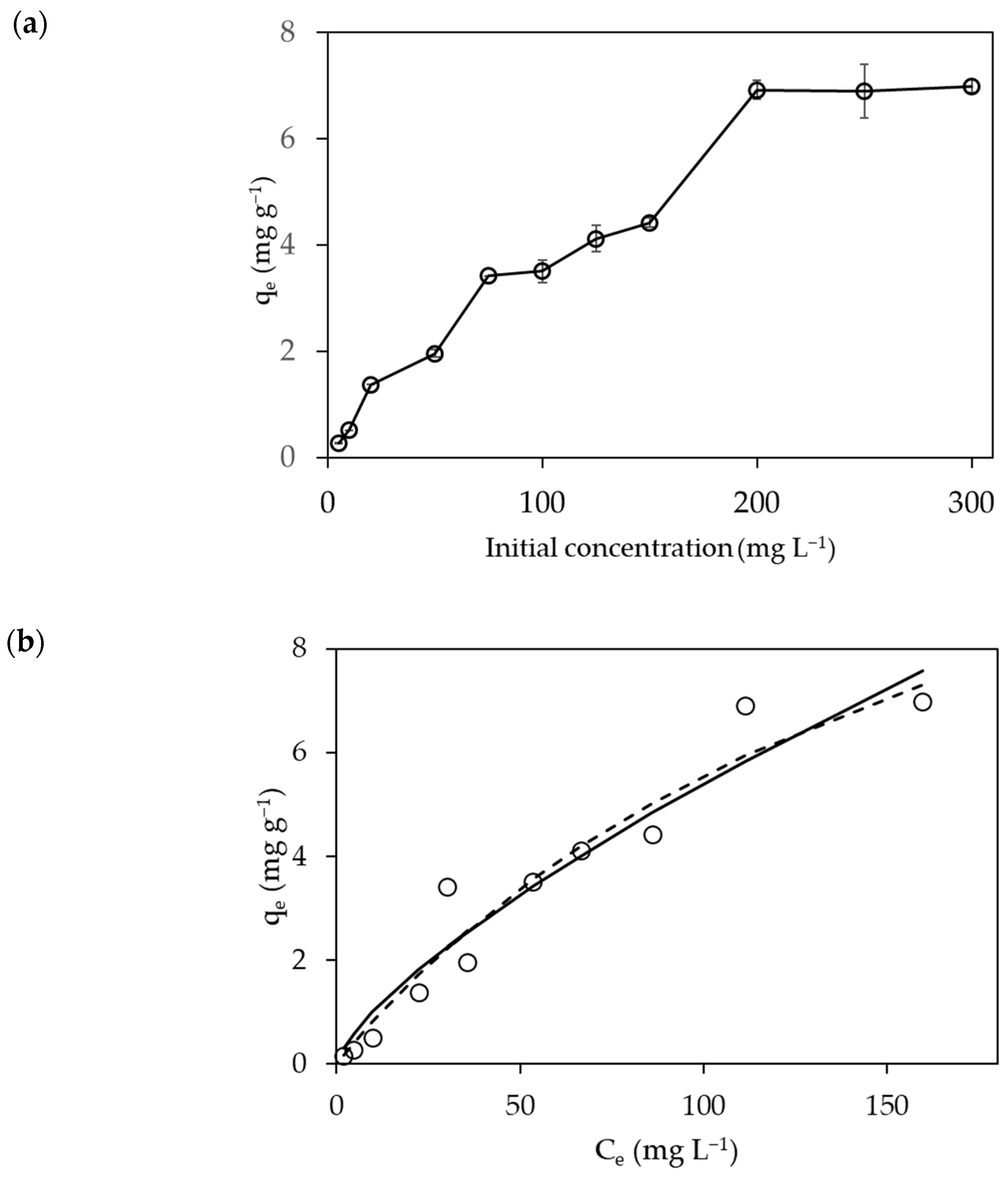 Processes 11 00472 g008 Processes 11 00472 g008