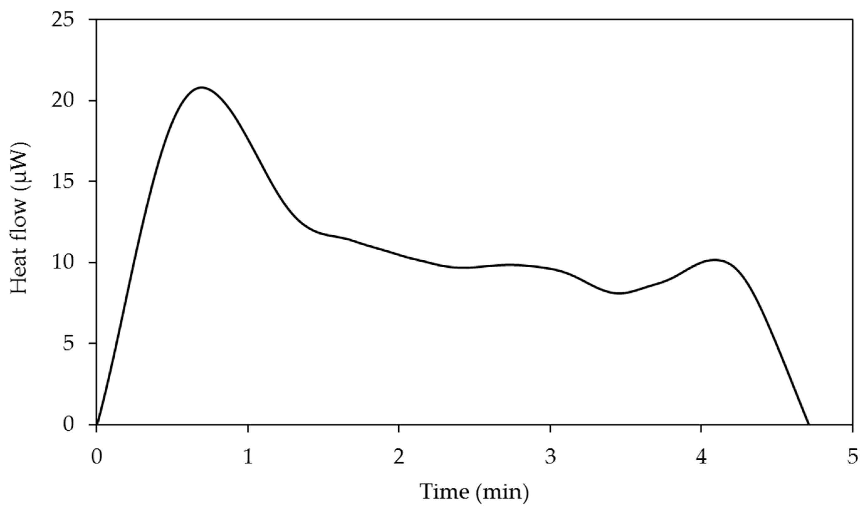 Processes 11 00472 g009 Processes 11 00472 g009
