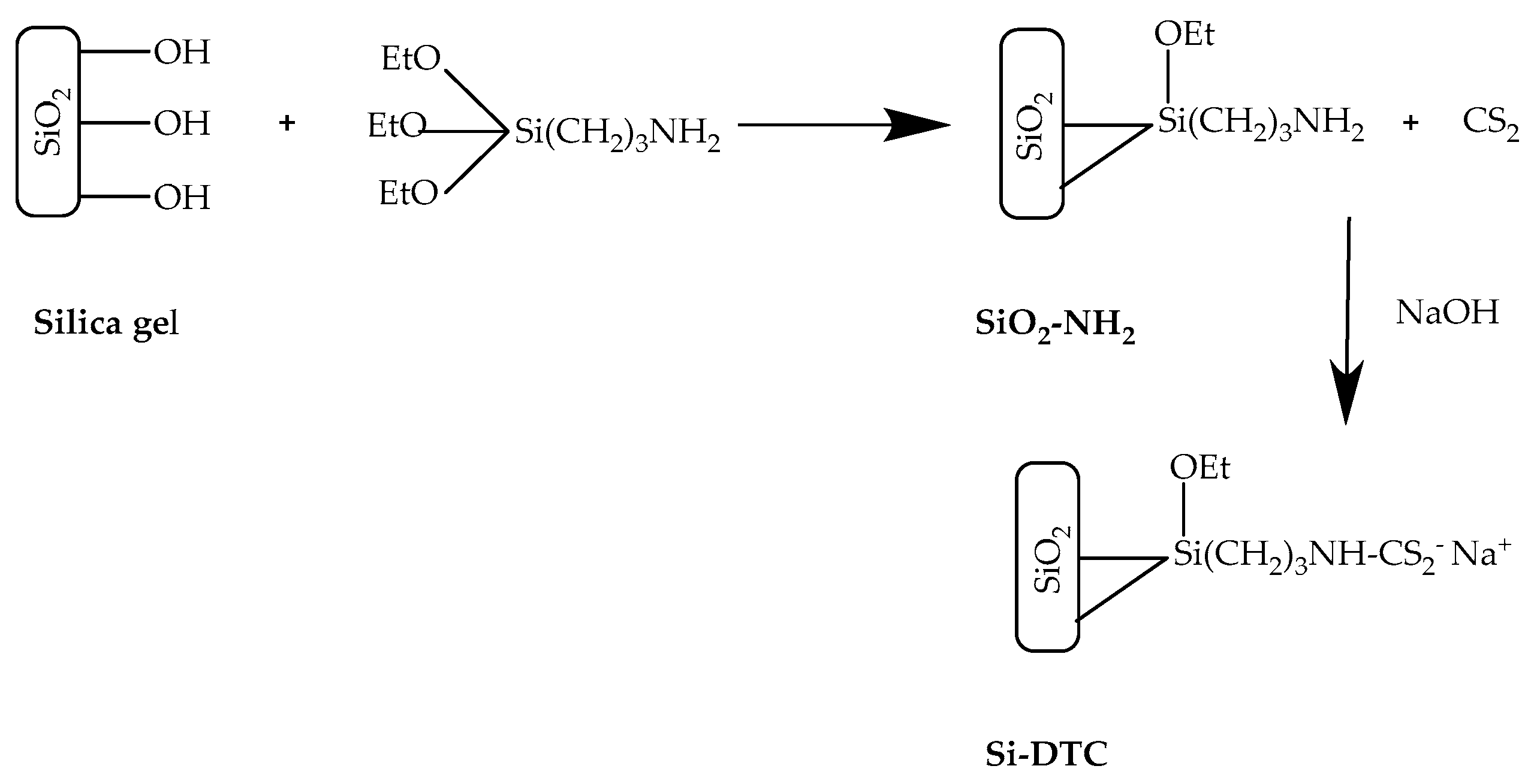 Processes 11 00472 sch002 Processes 11 00472 sch002