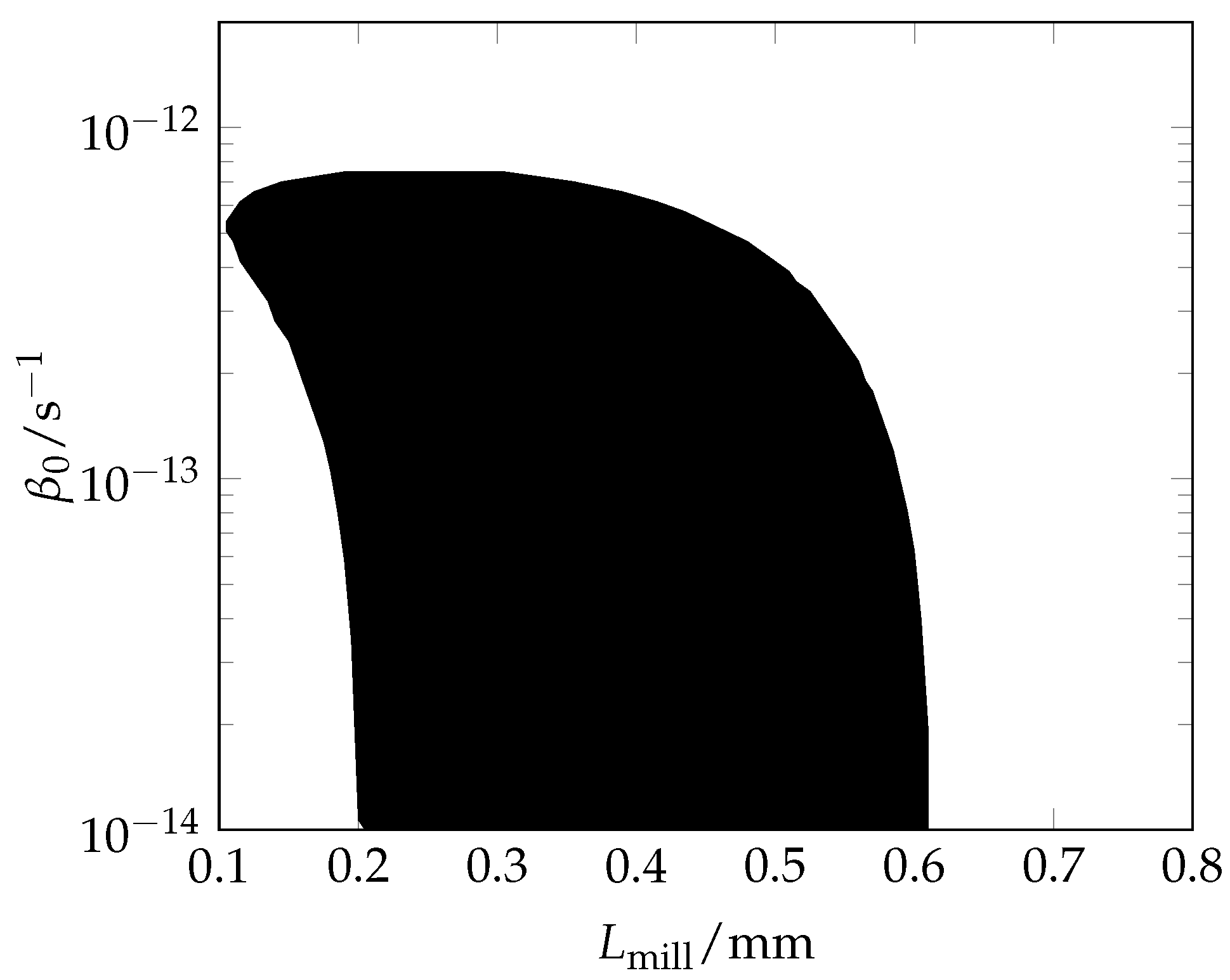 Processes 11 00473 g004 550