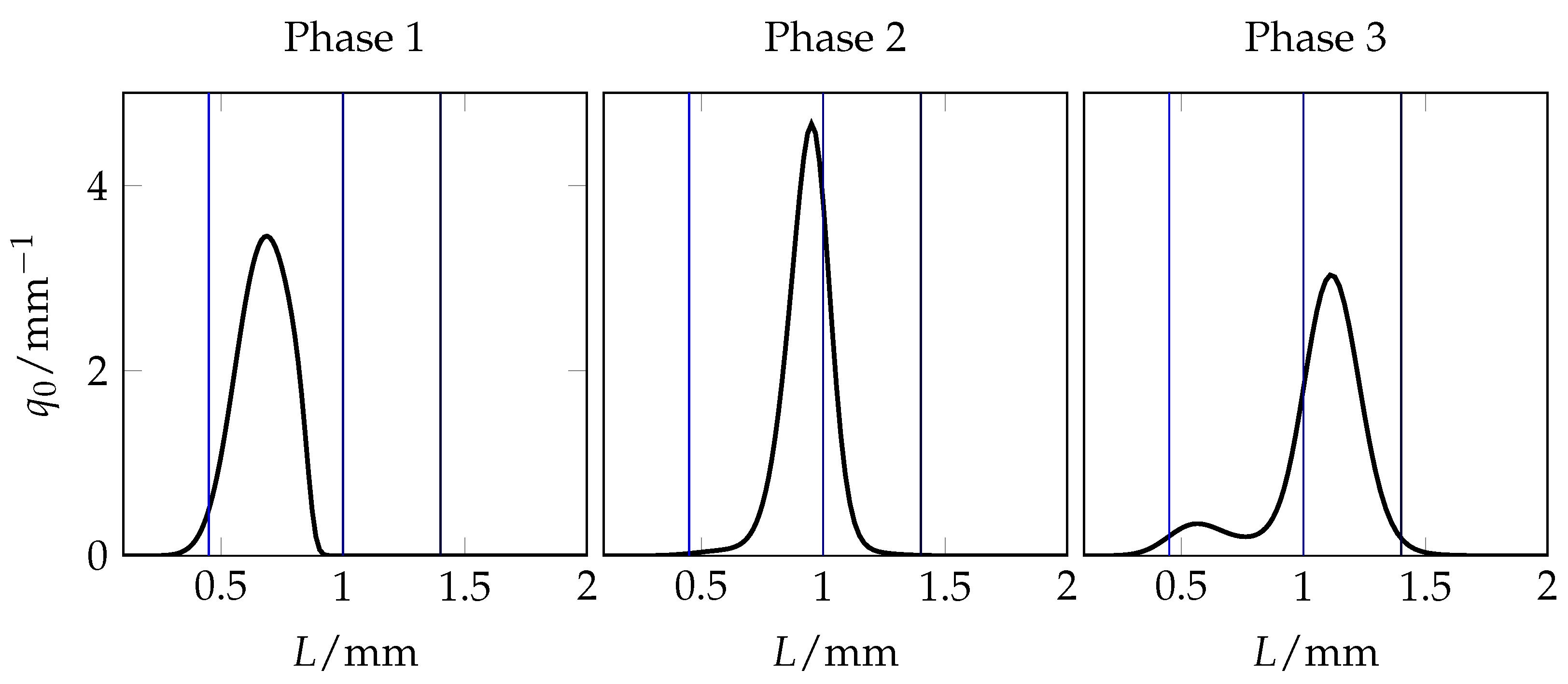 Processes 11 00473 g005 550