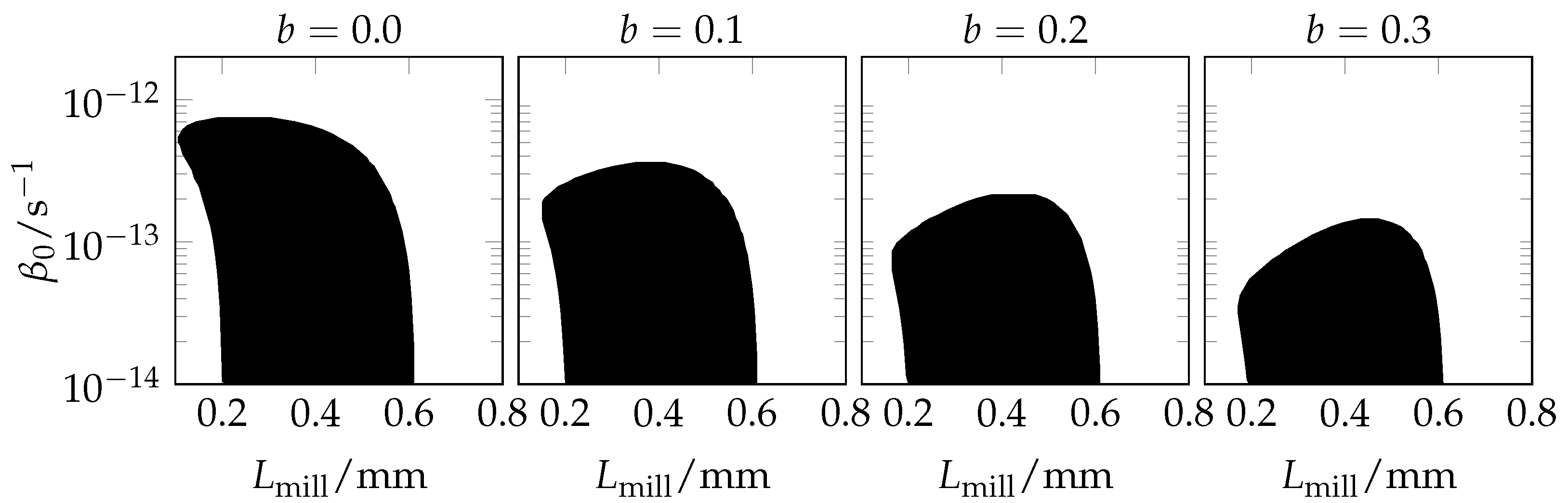 Processes 11 00473 g007 550