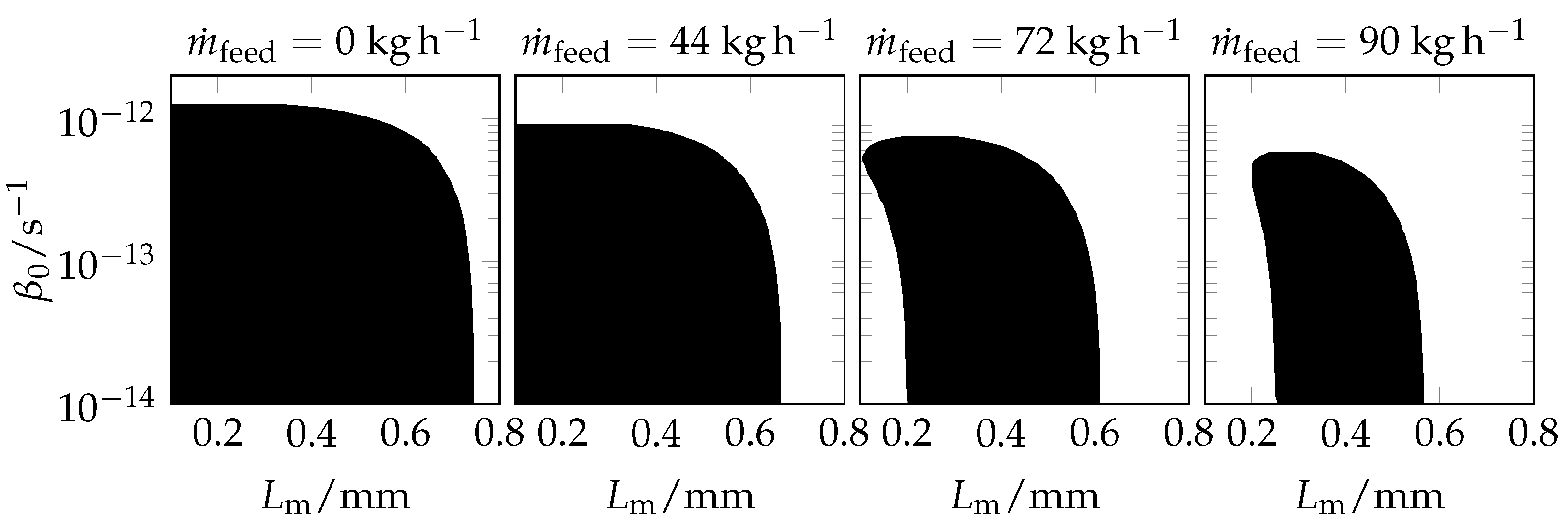 Processes 11 00473 g009 550