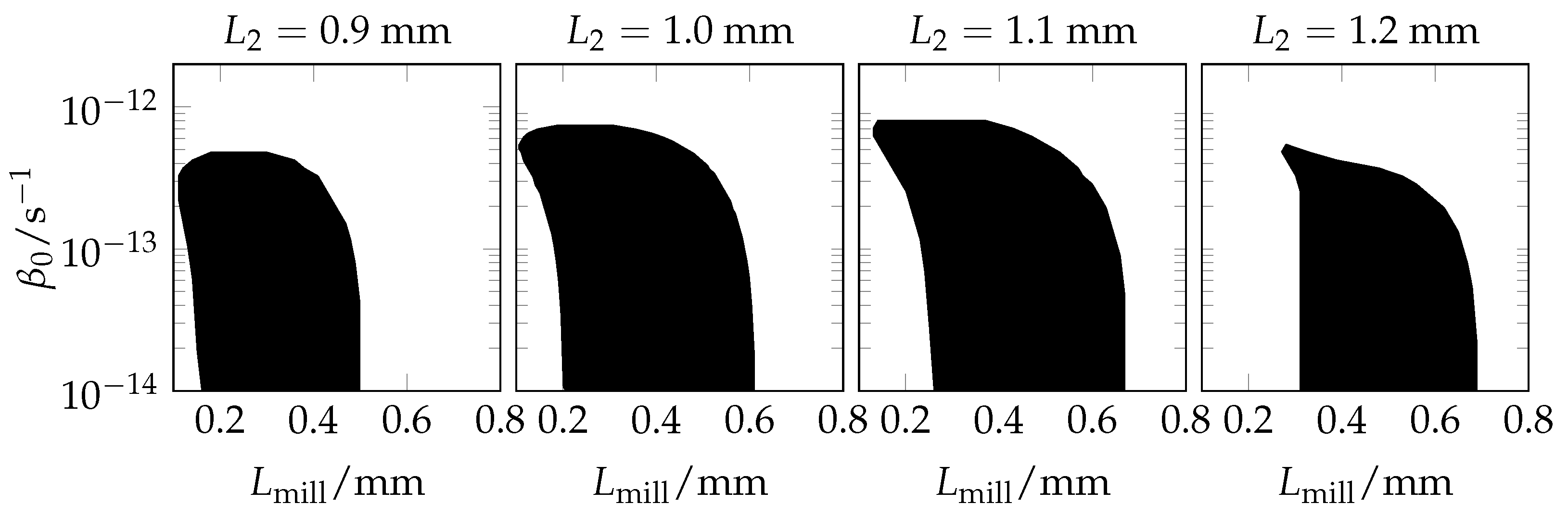 Processes 11 00473 g010 550