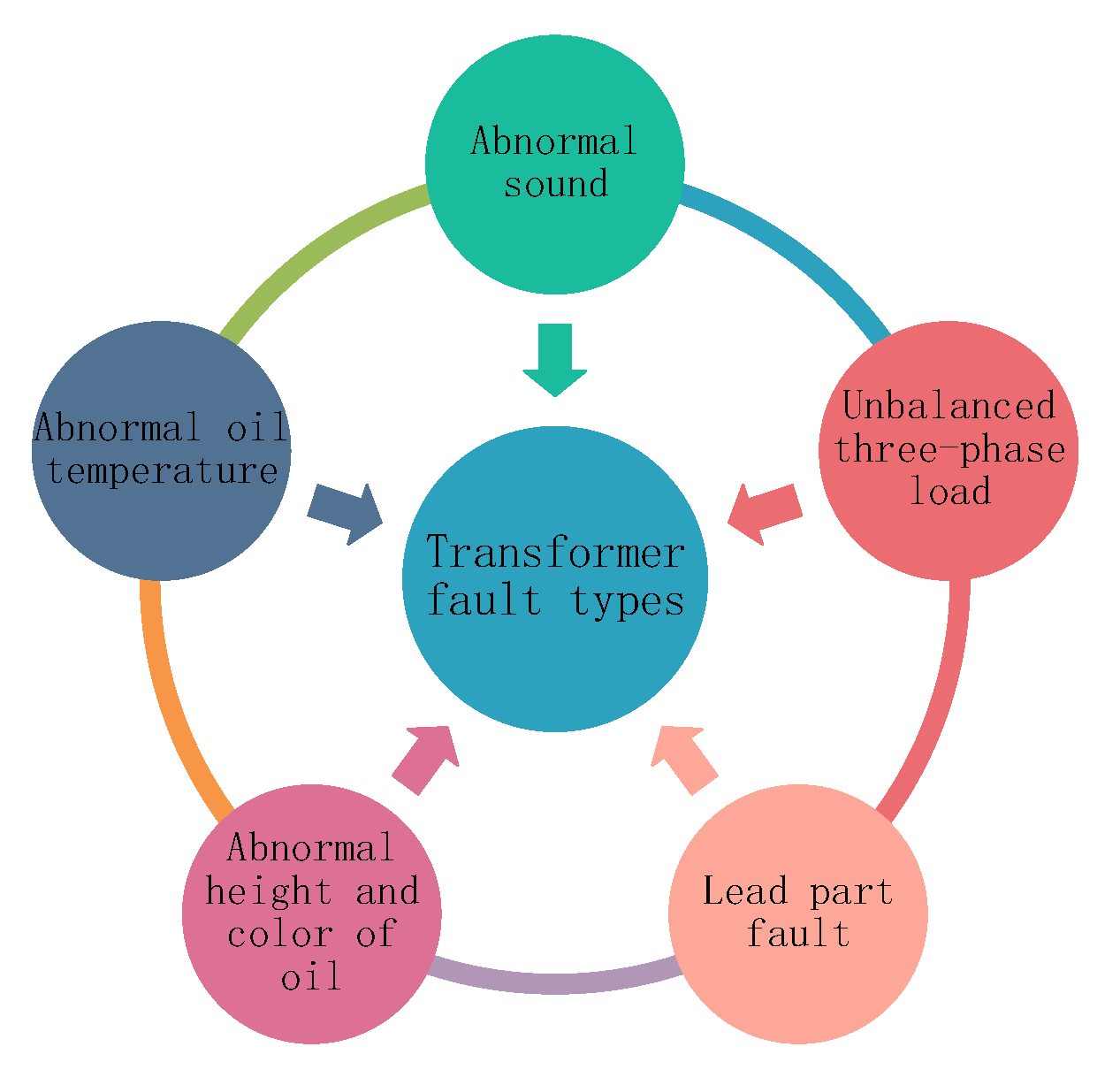 Processes 11 00474 g001