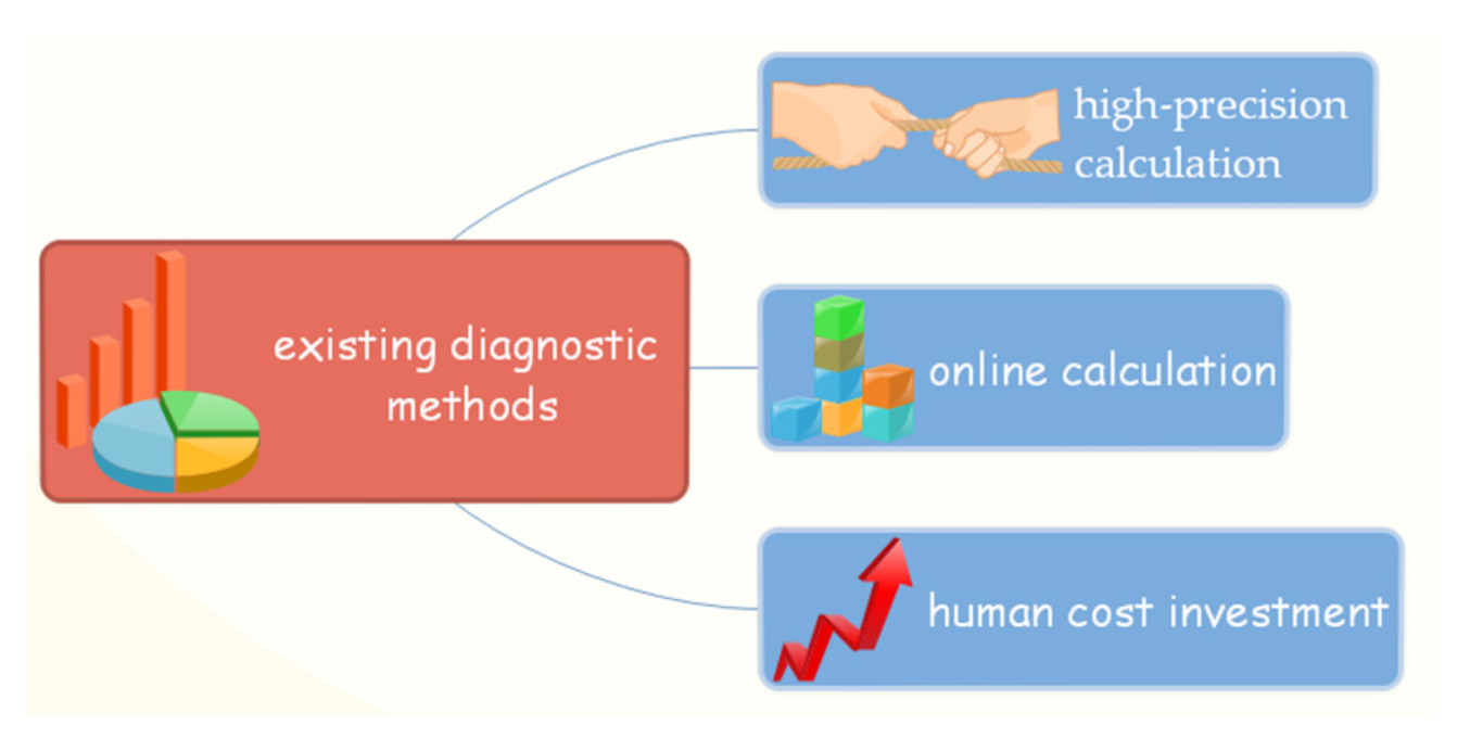Processes 11 00474 g002